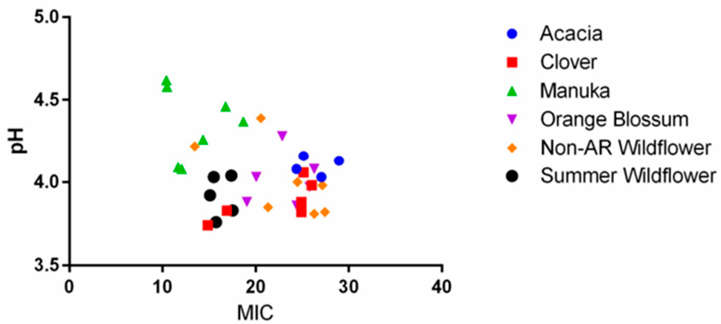 Antibiotics 11 01132 g003