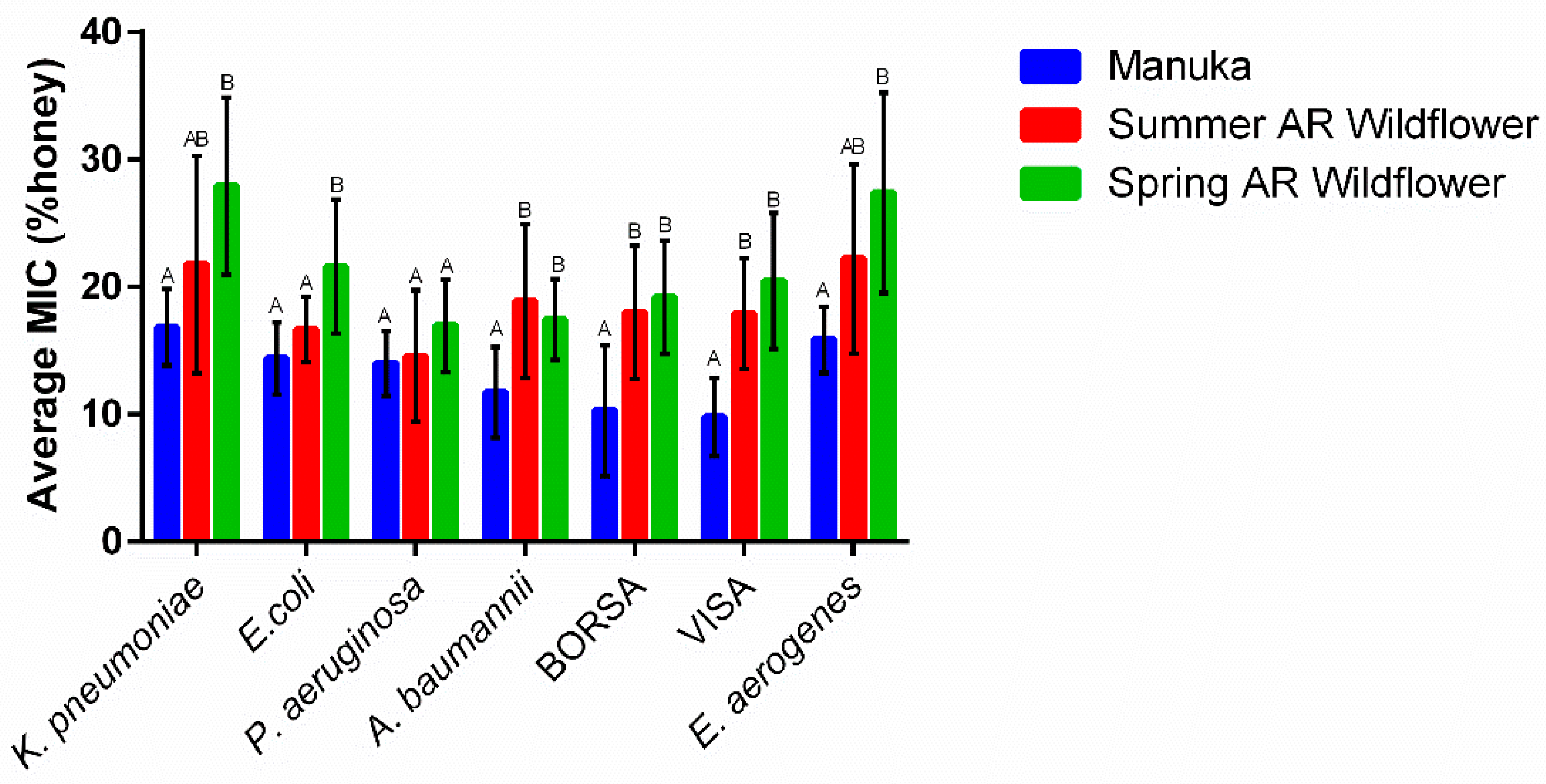 Antibiotics 11 01132 g007