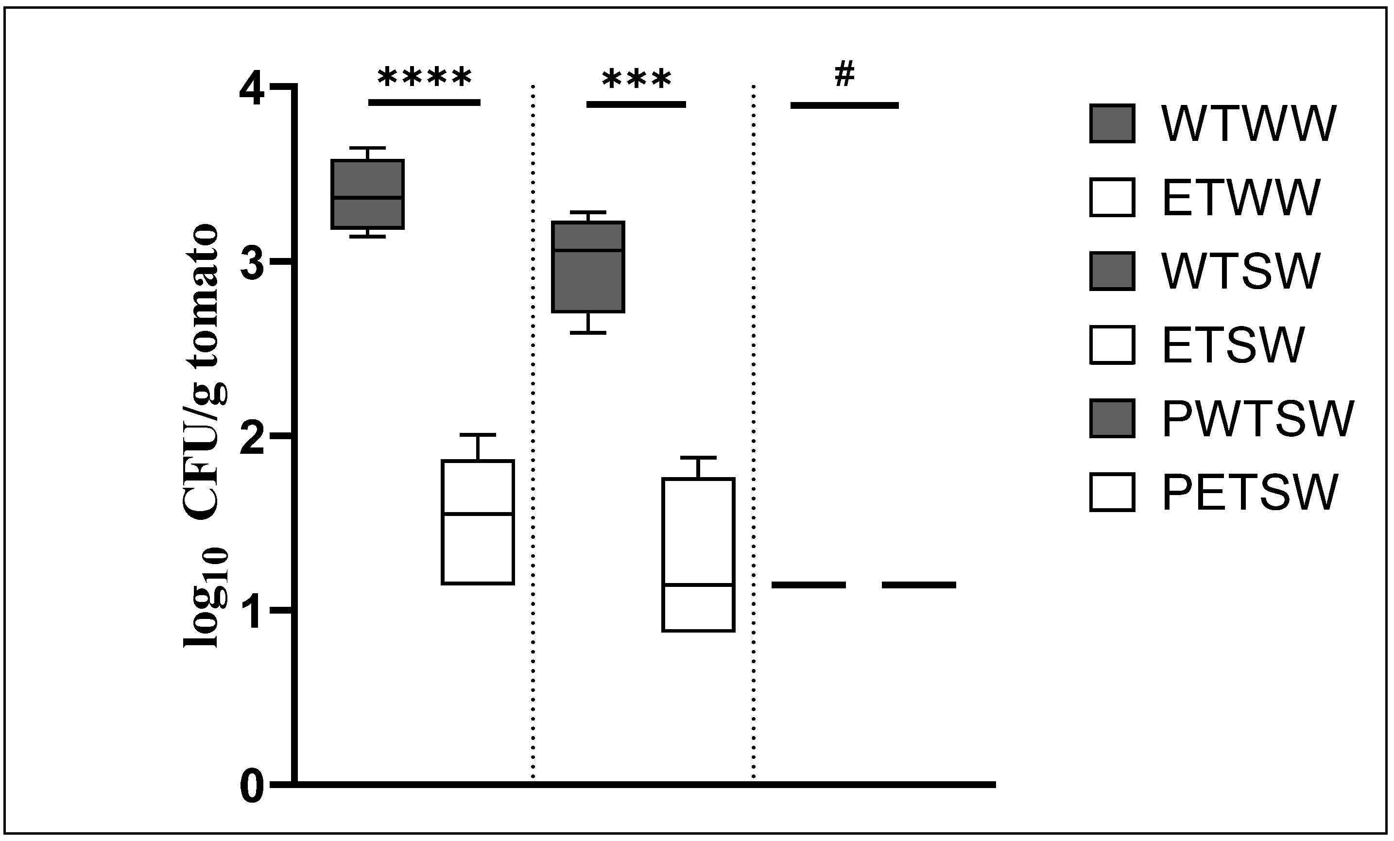 Antibiotics 11 01134 g003