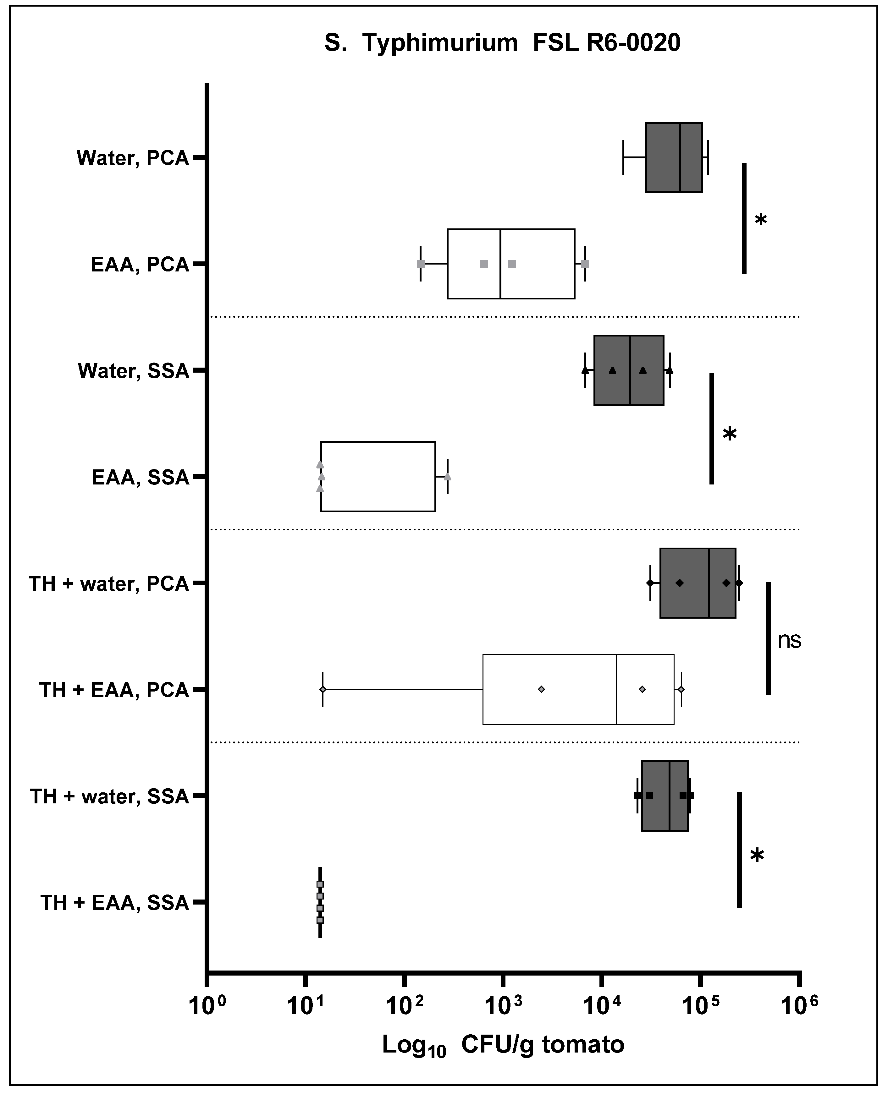 Antibiotics 11 01134 g005