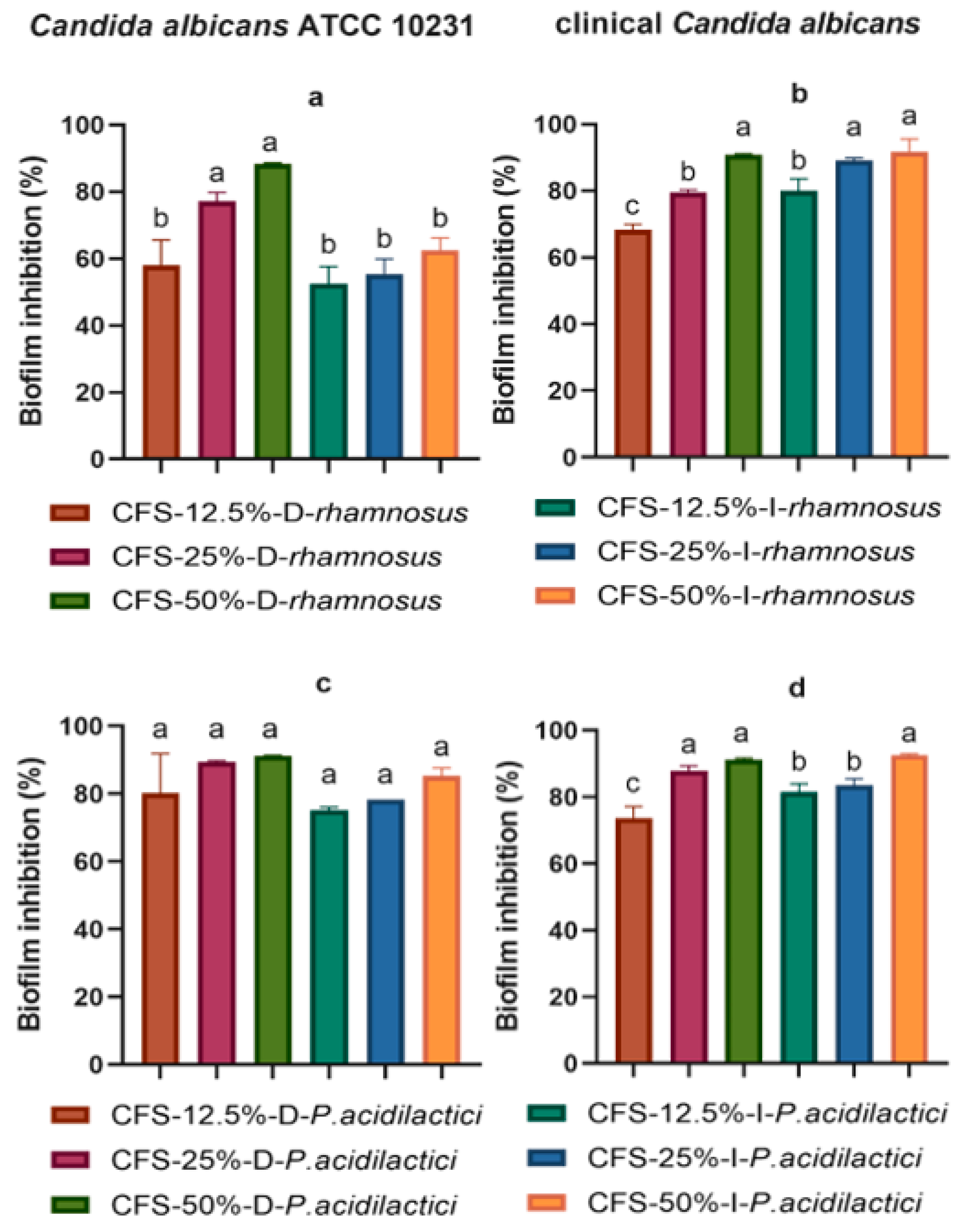Antibiotics 11 01135 g003 550