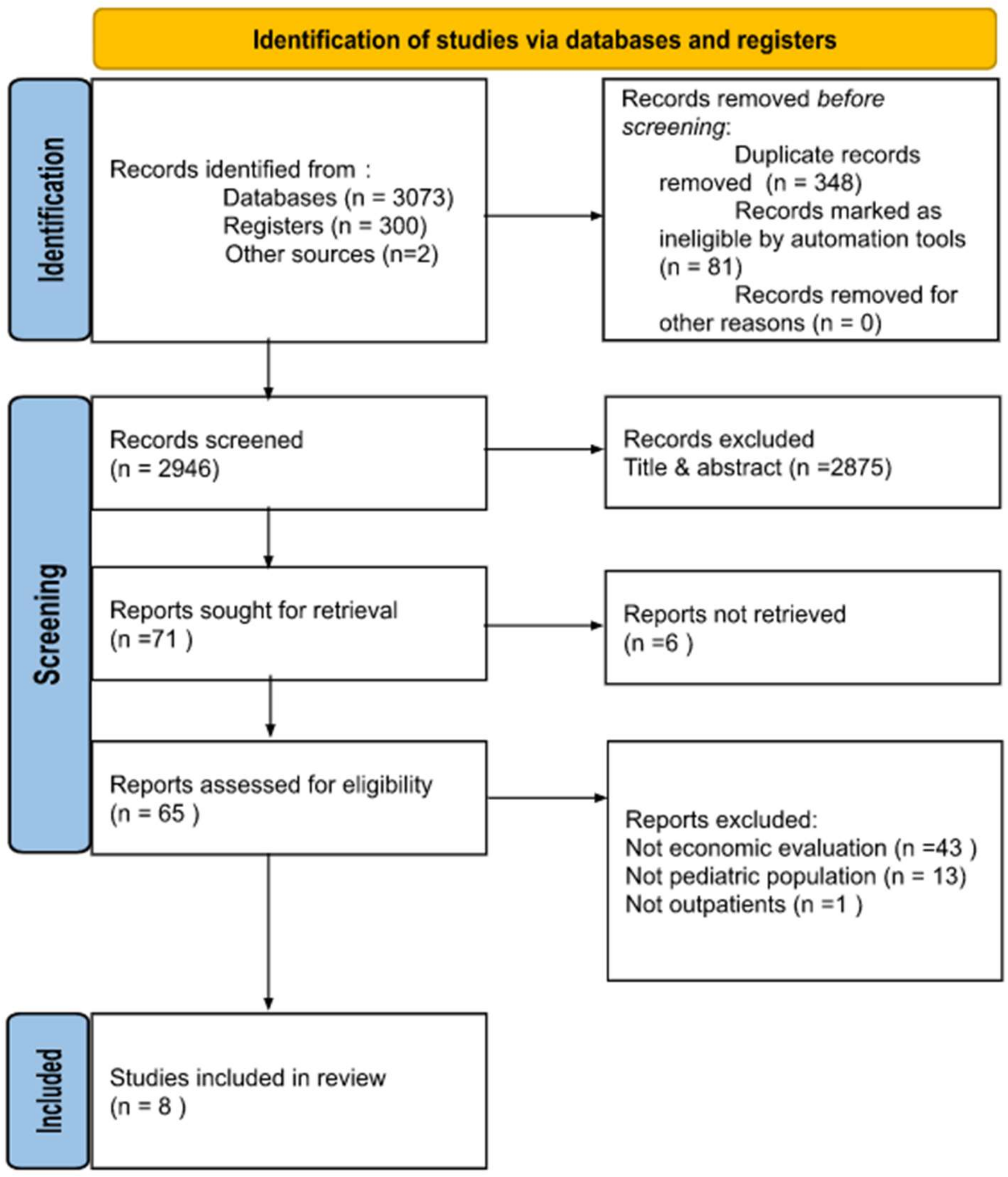 Antibiotics 11 01139 g001 Antibiotics 11 01139 g001