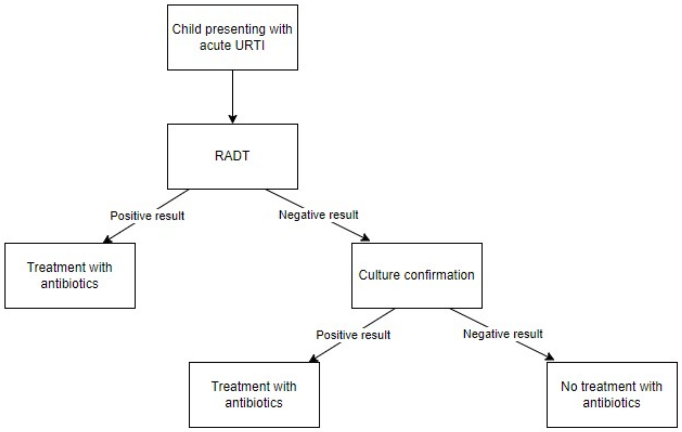 Antibiotics 11 01139 g002 Antibiotics 11 01139 g002
