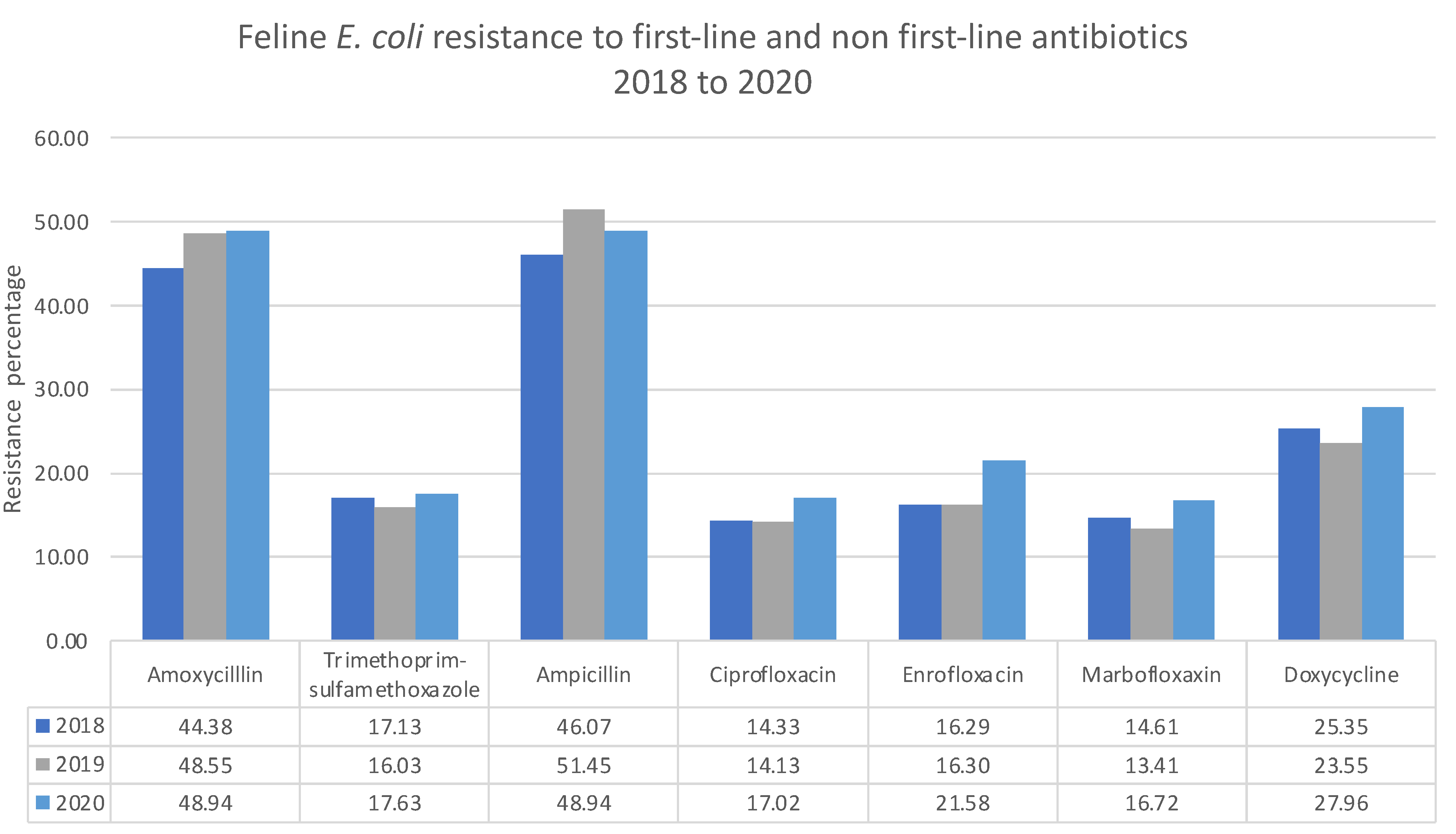Antibiotics 11 01140 g001 Antibiotics 11 01140 g001