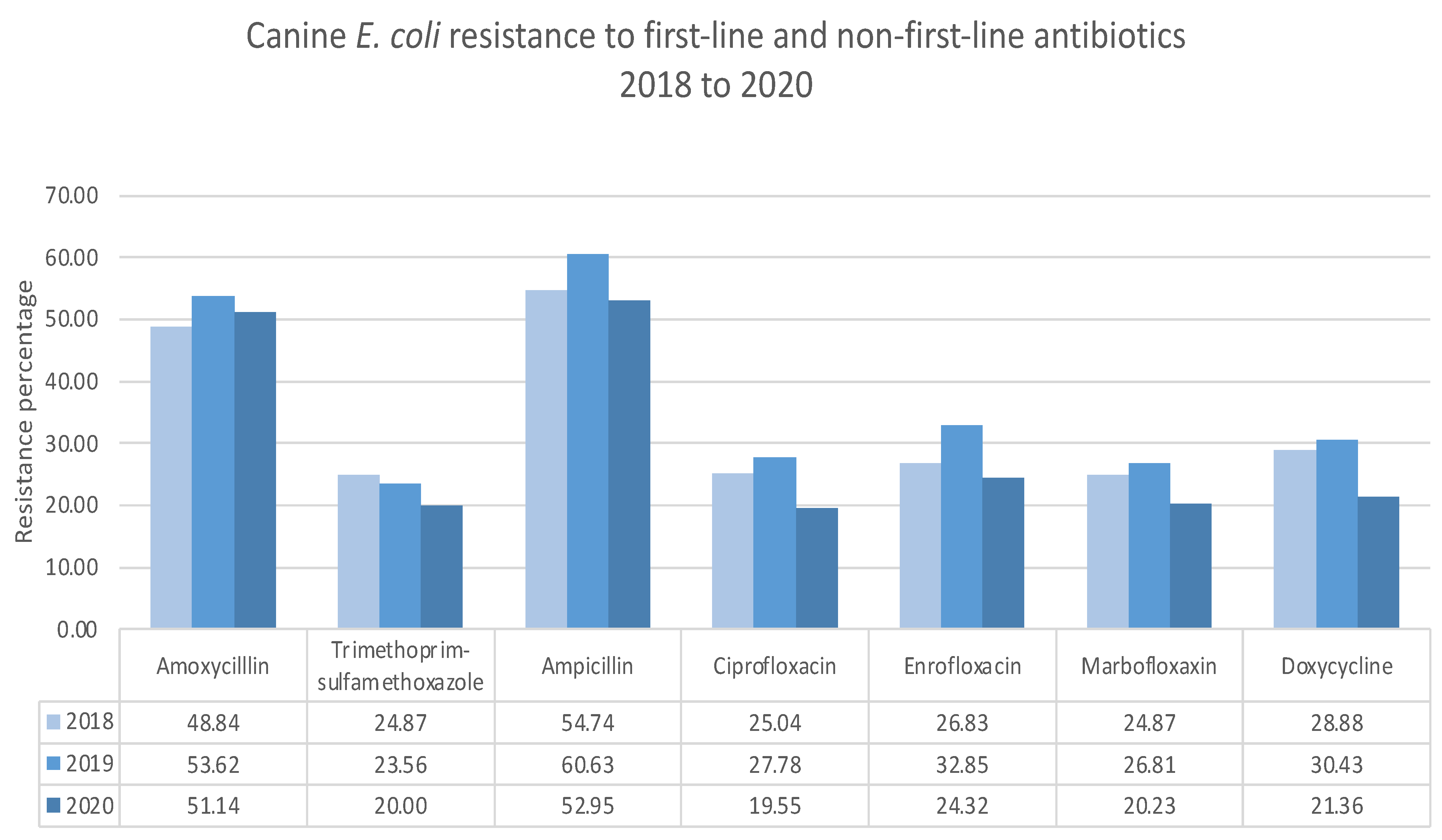 Antibiotics 11 01140 g002 Antibiotics 11 01140 g002