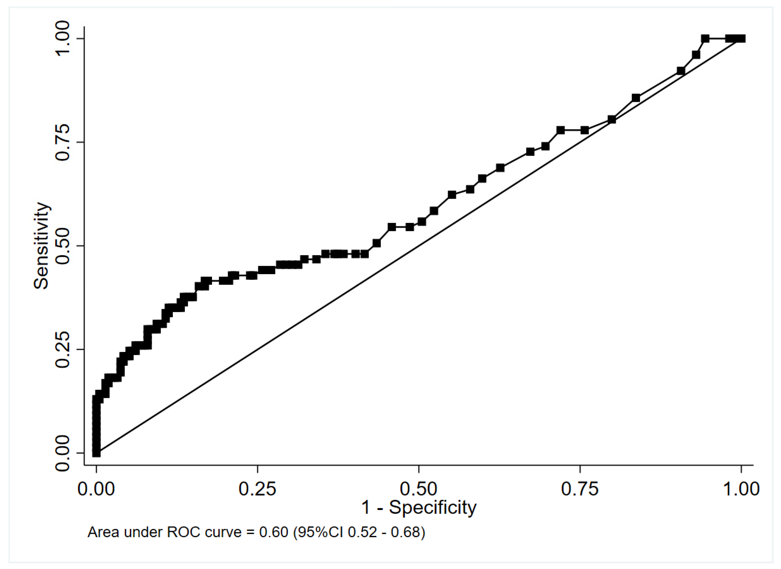 Antibiotics 11 01141 g002 550