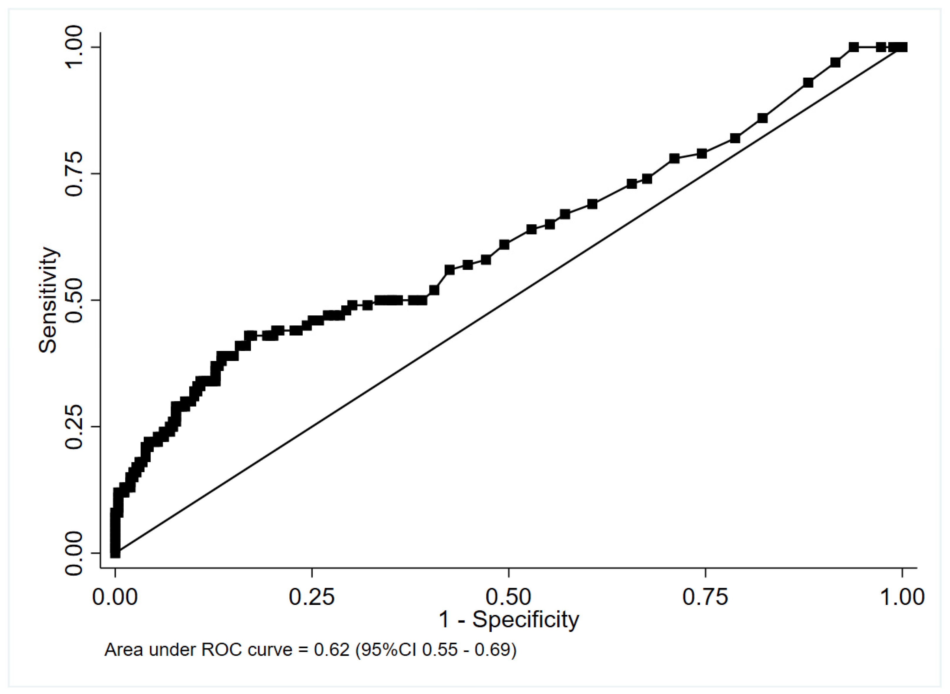 Antibiotics 11 01141 g003 550