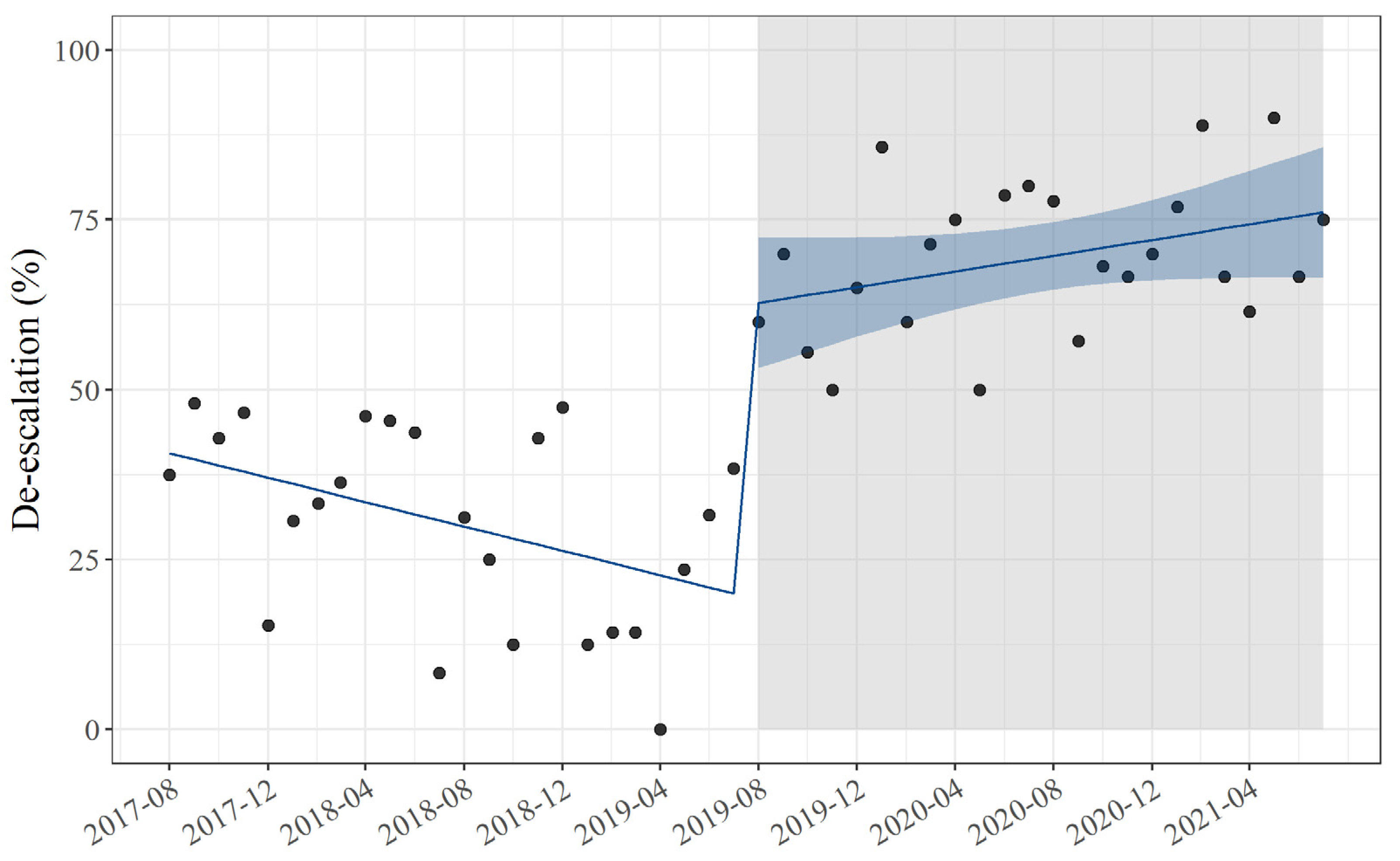 Antibiotics 11 01144 g002