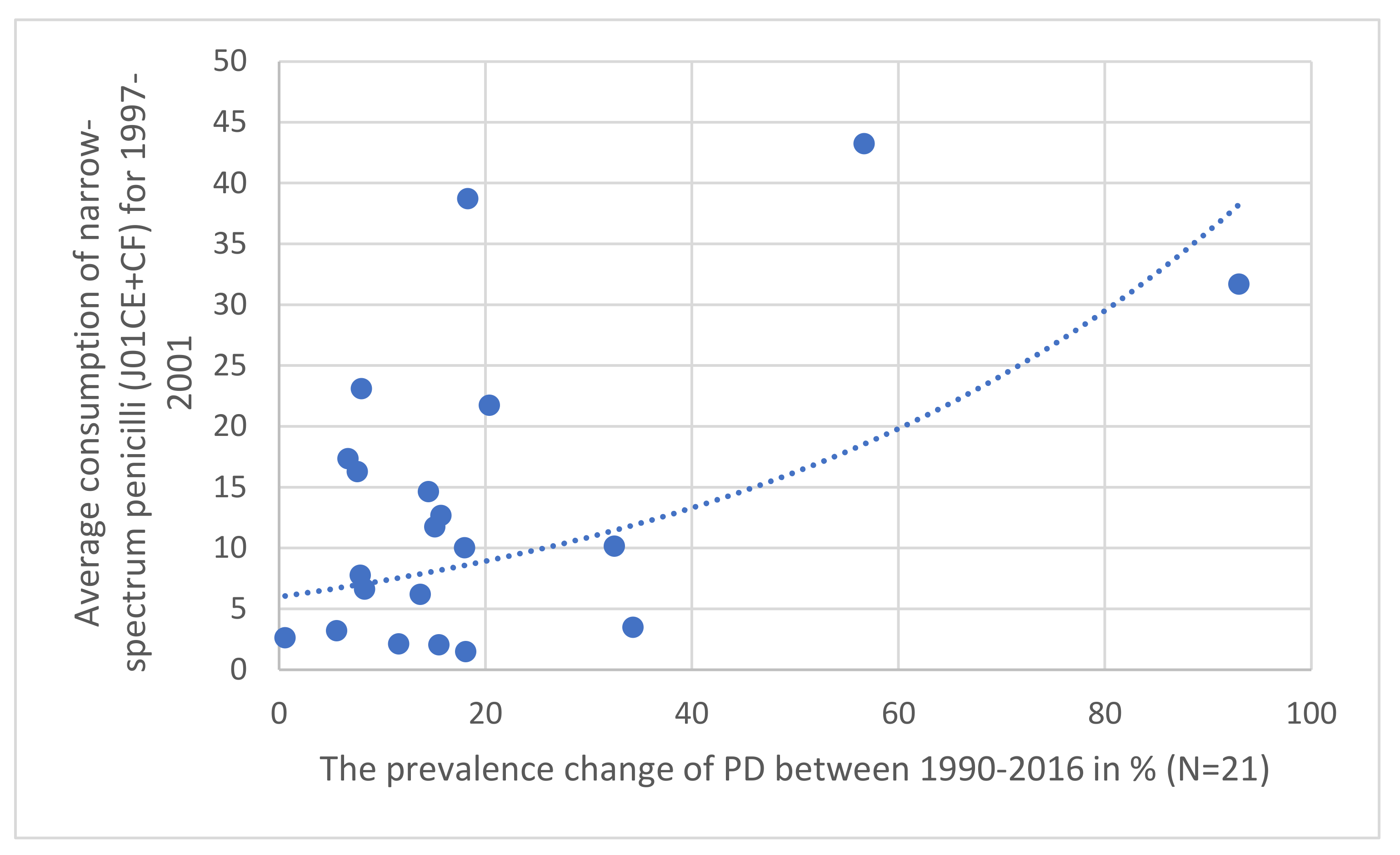 Antibiotics 11 01145 g001
