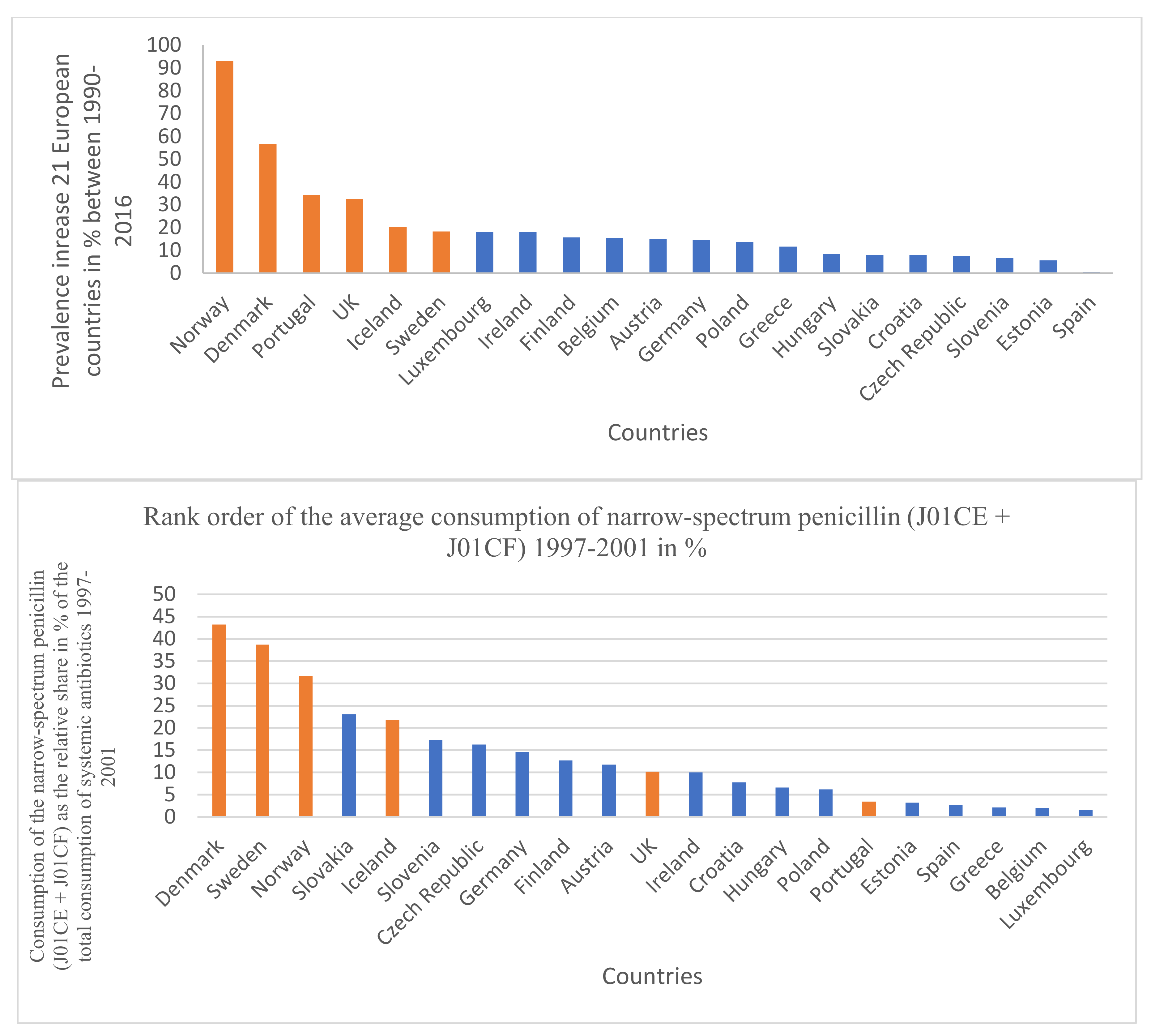 Antibiotics 11 01145 g002