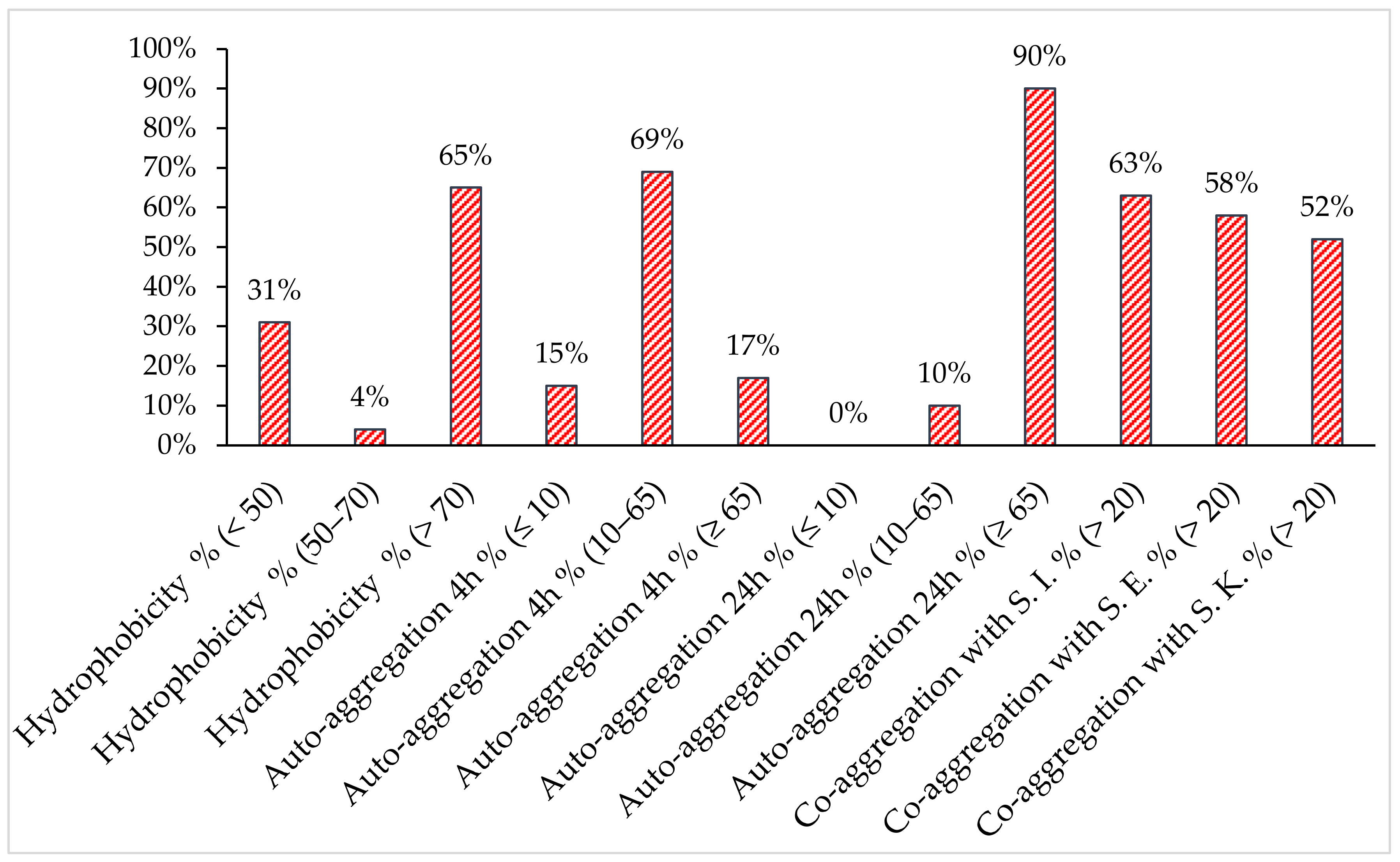 Antibiotics 11 01147 g002