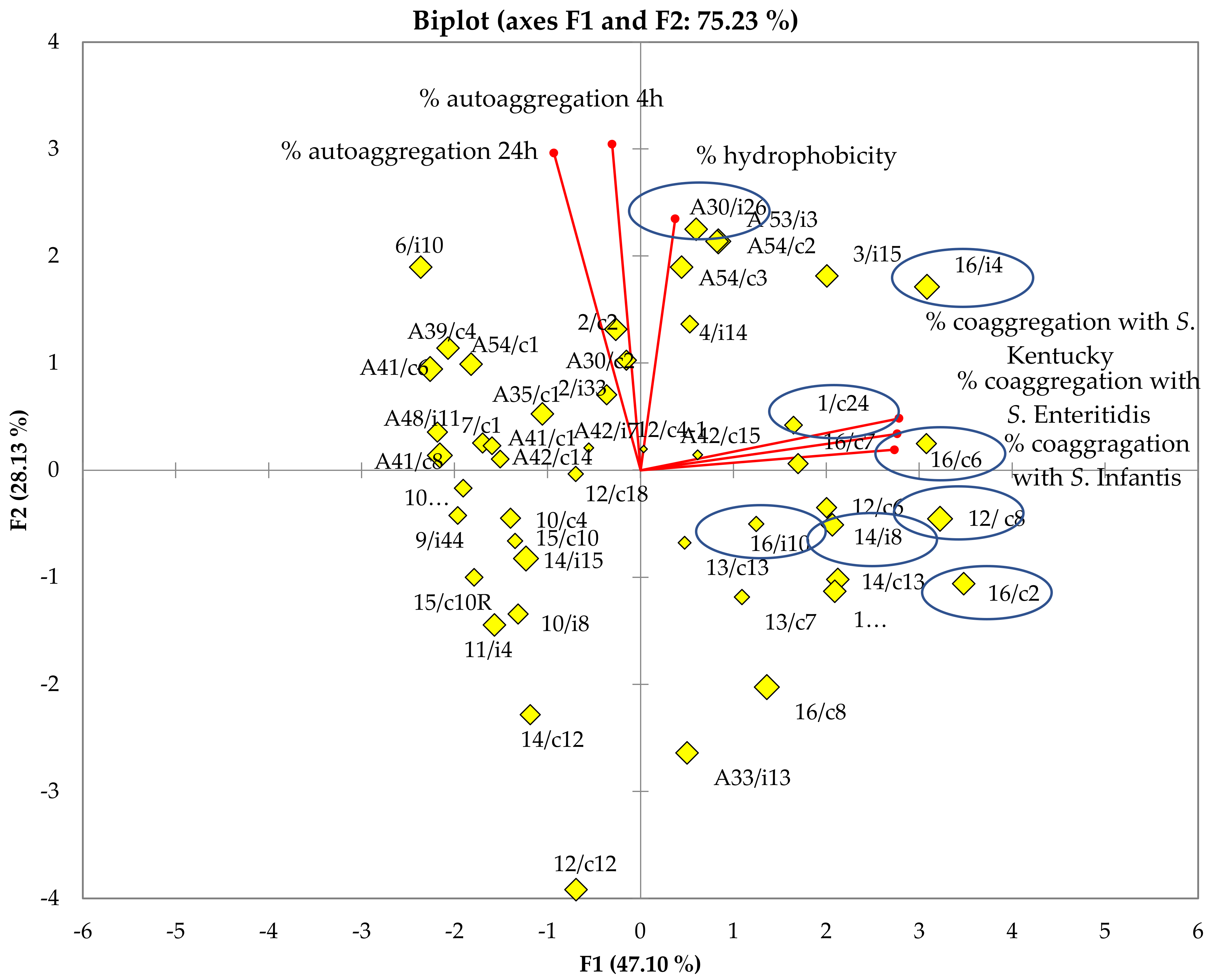 Antibiotics 11 01147 g003