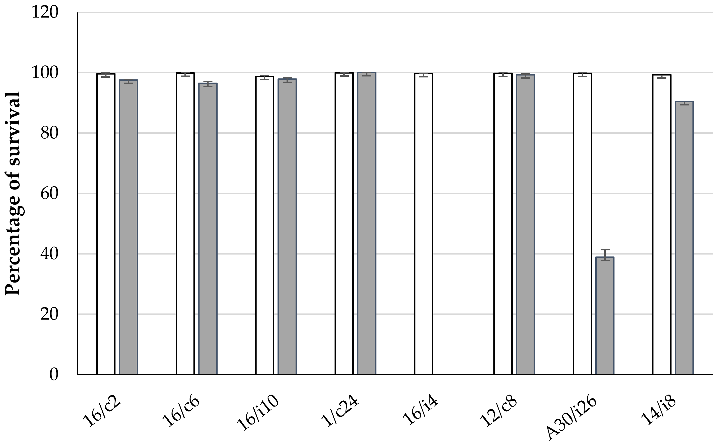 Antibiotics 11 01147 g004