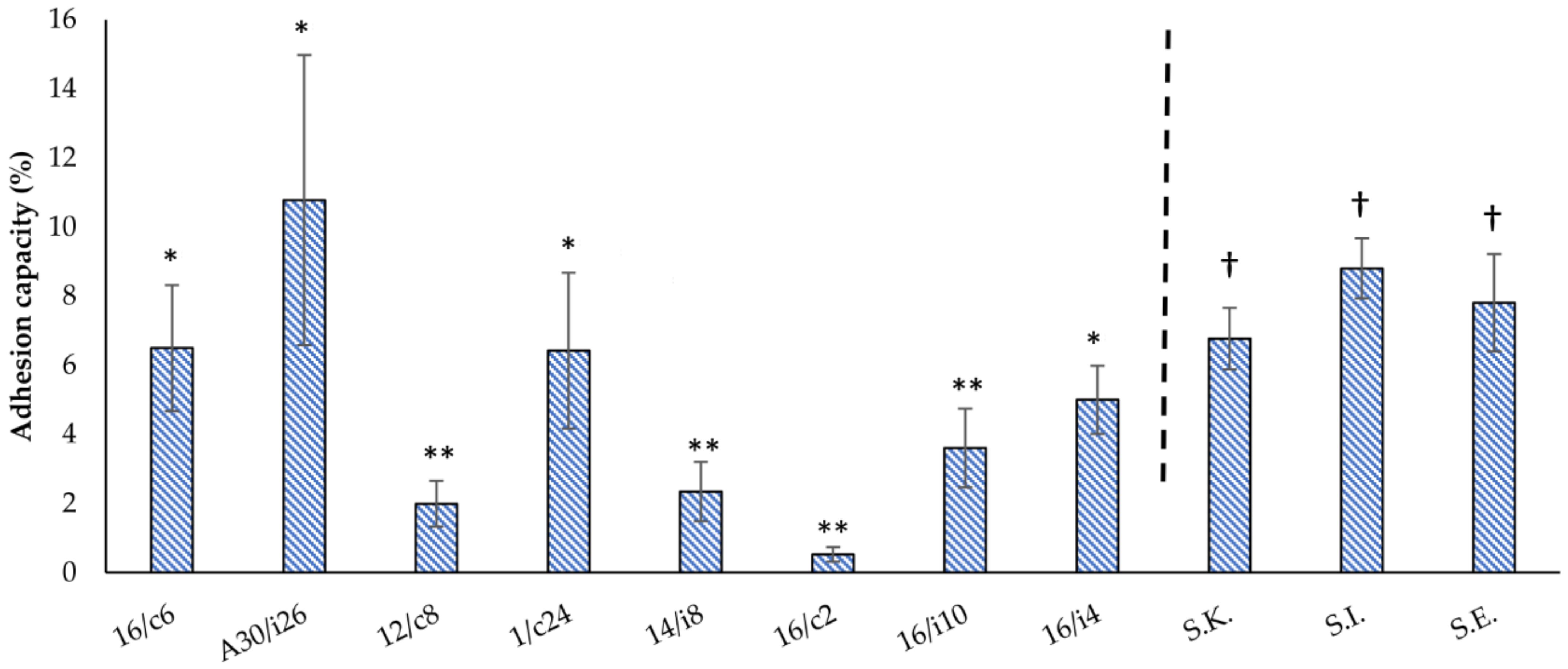 Antibiotics 11 01147 g005