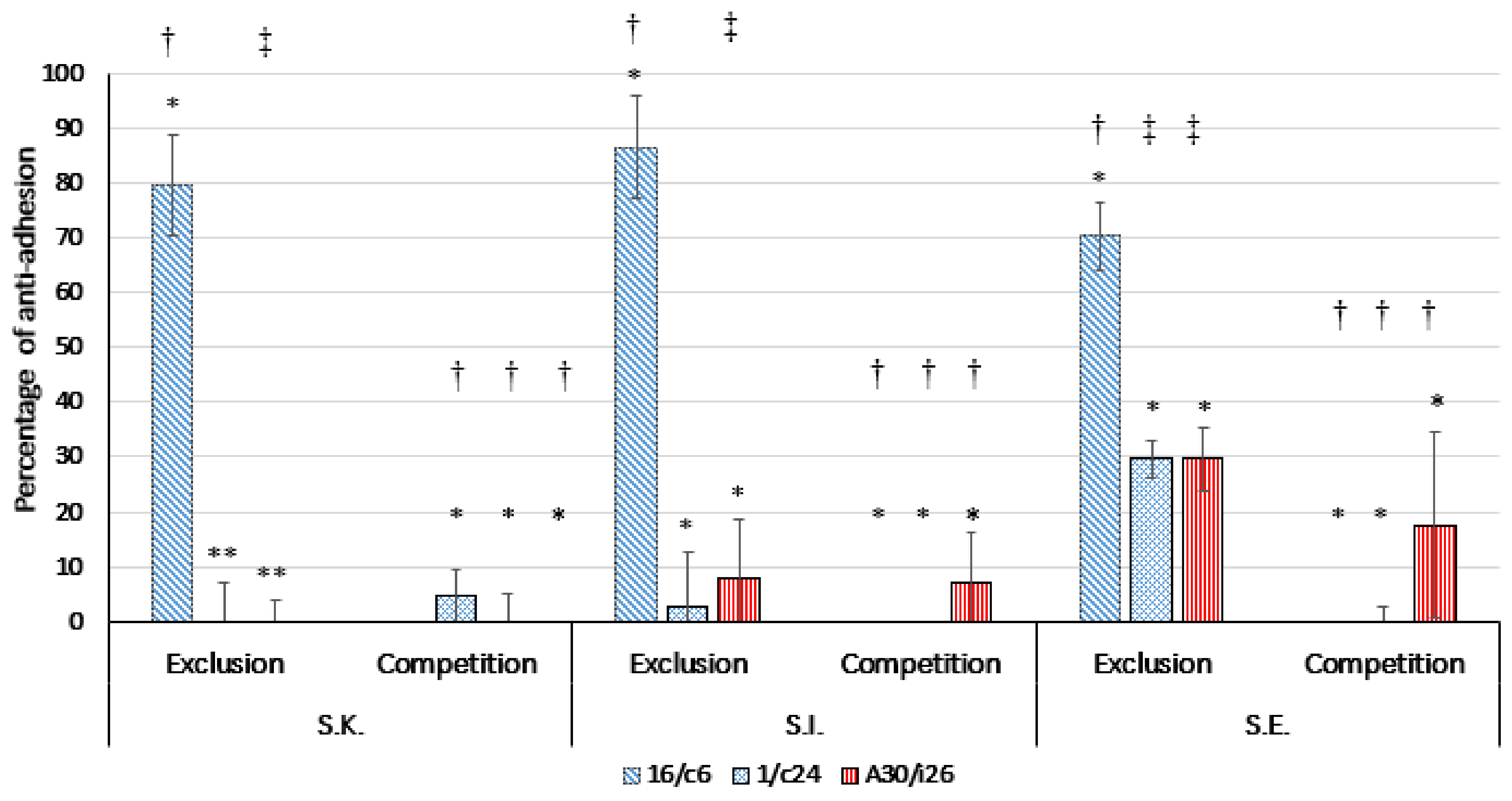 Antibiotics 11 01147 g006