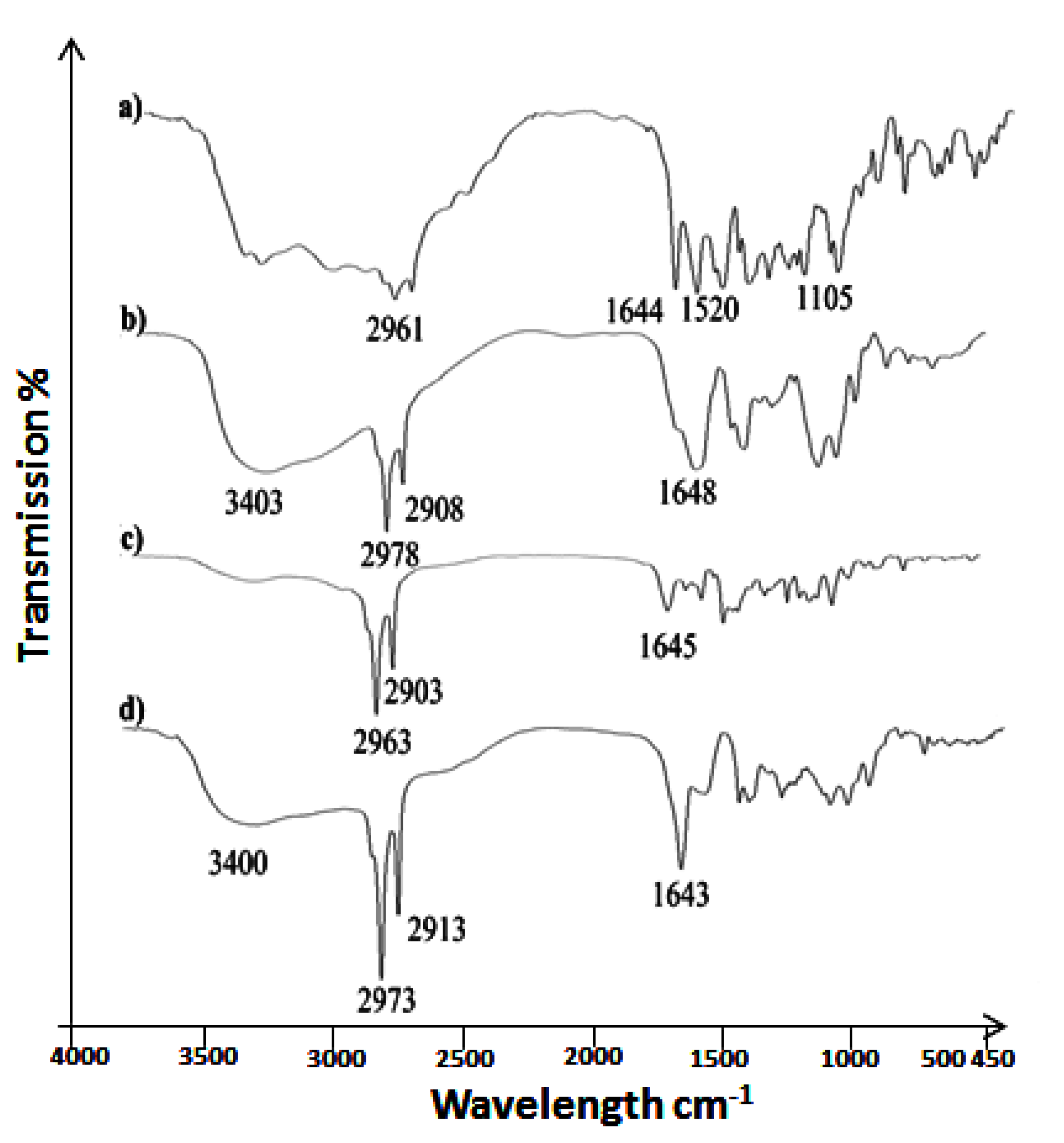 Antibiotics 11 01151 g001 550
