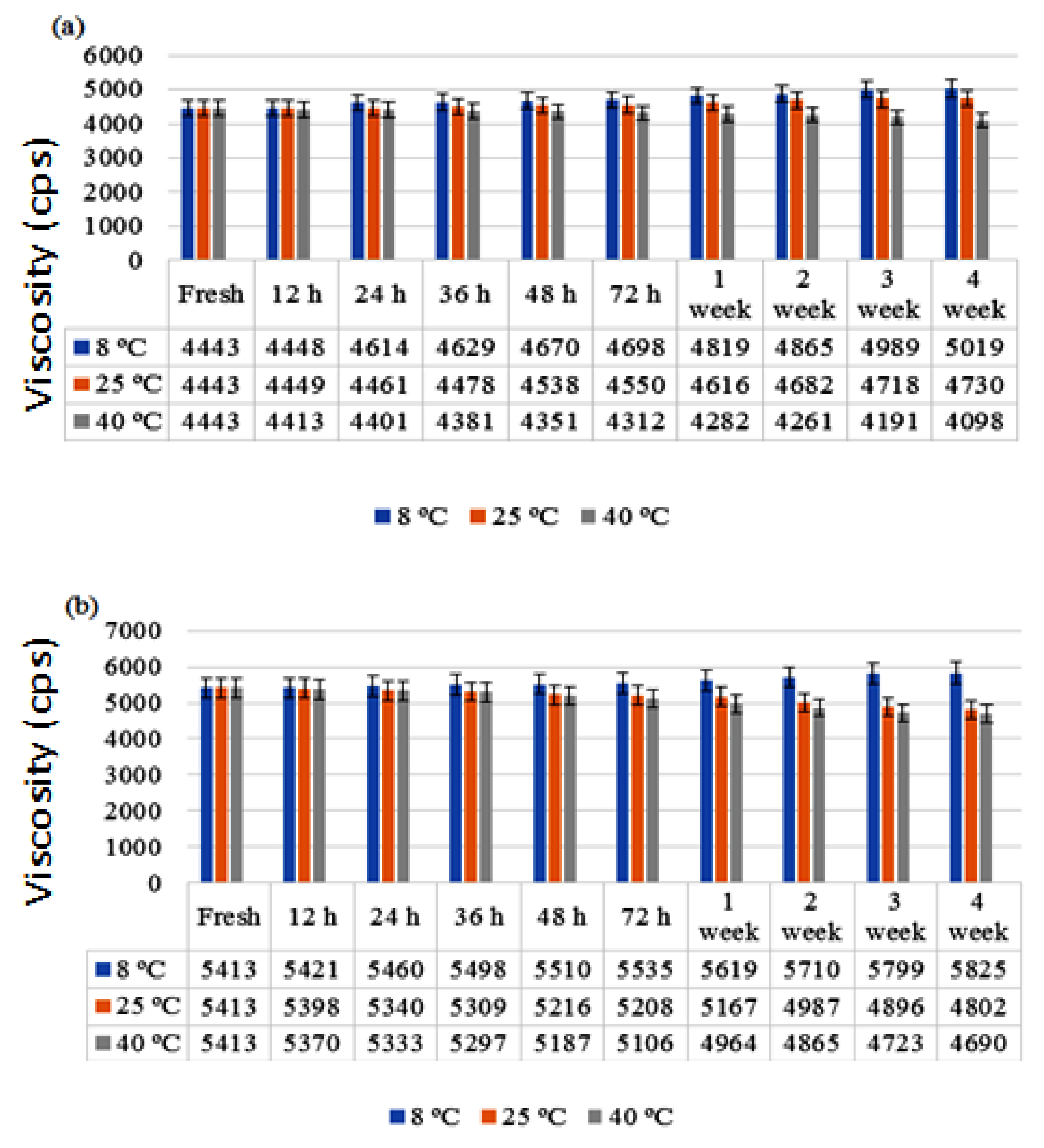 Antibiotics 11 01151 g002 550