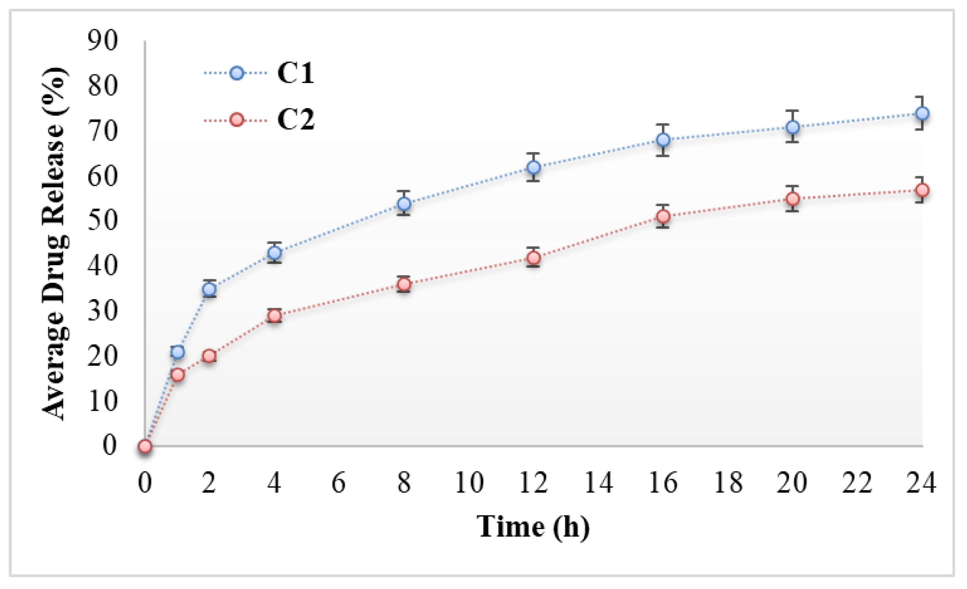 Antibiotics 11 01151 g004 550