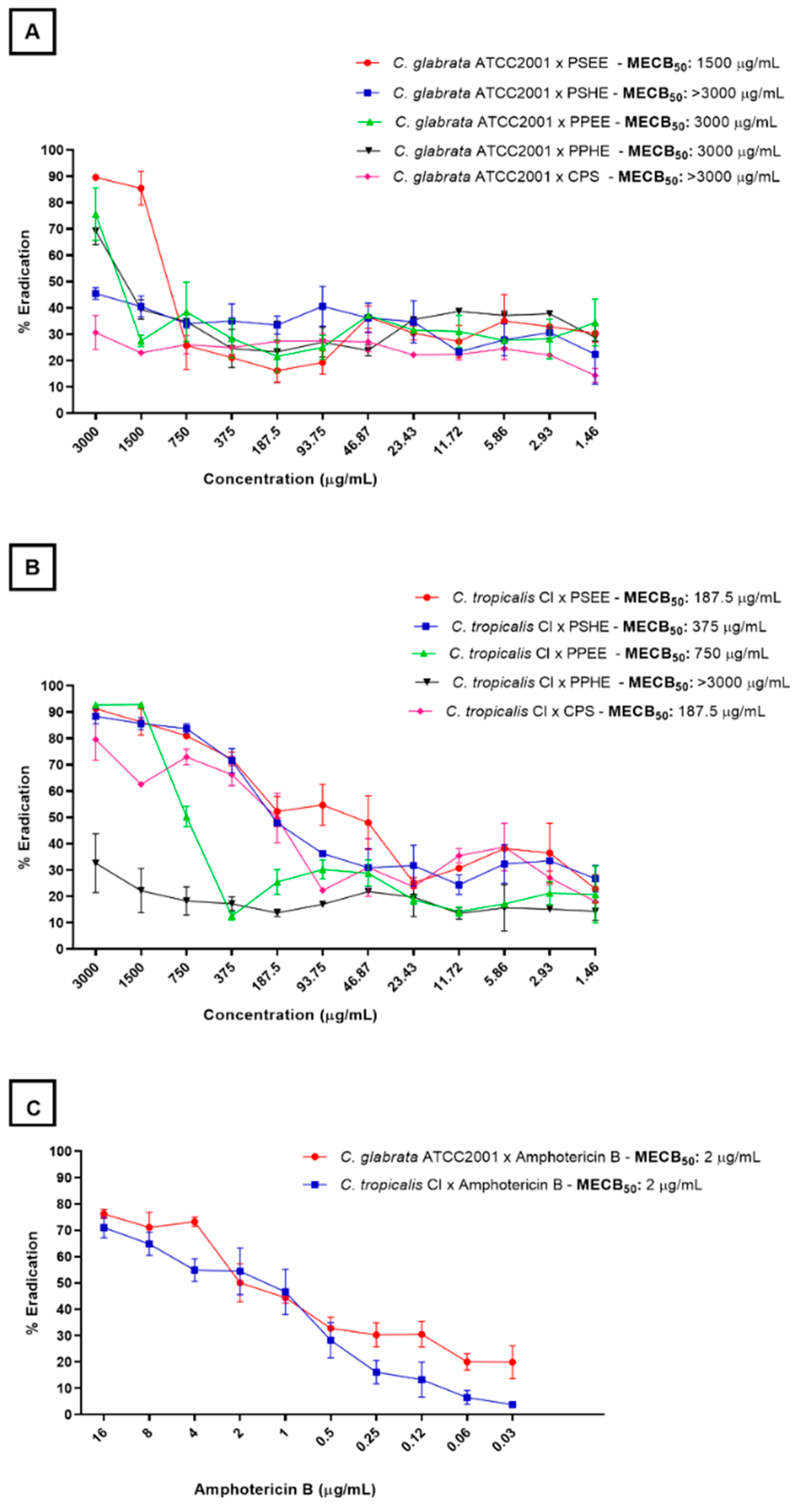 Antibiotics 11 01154 g003
