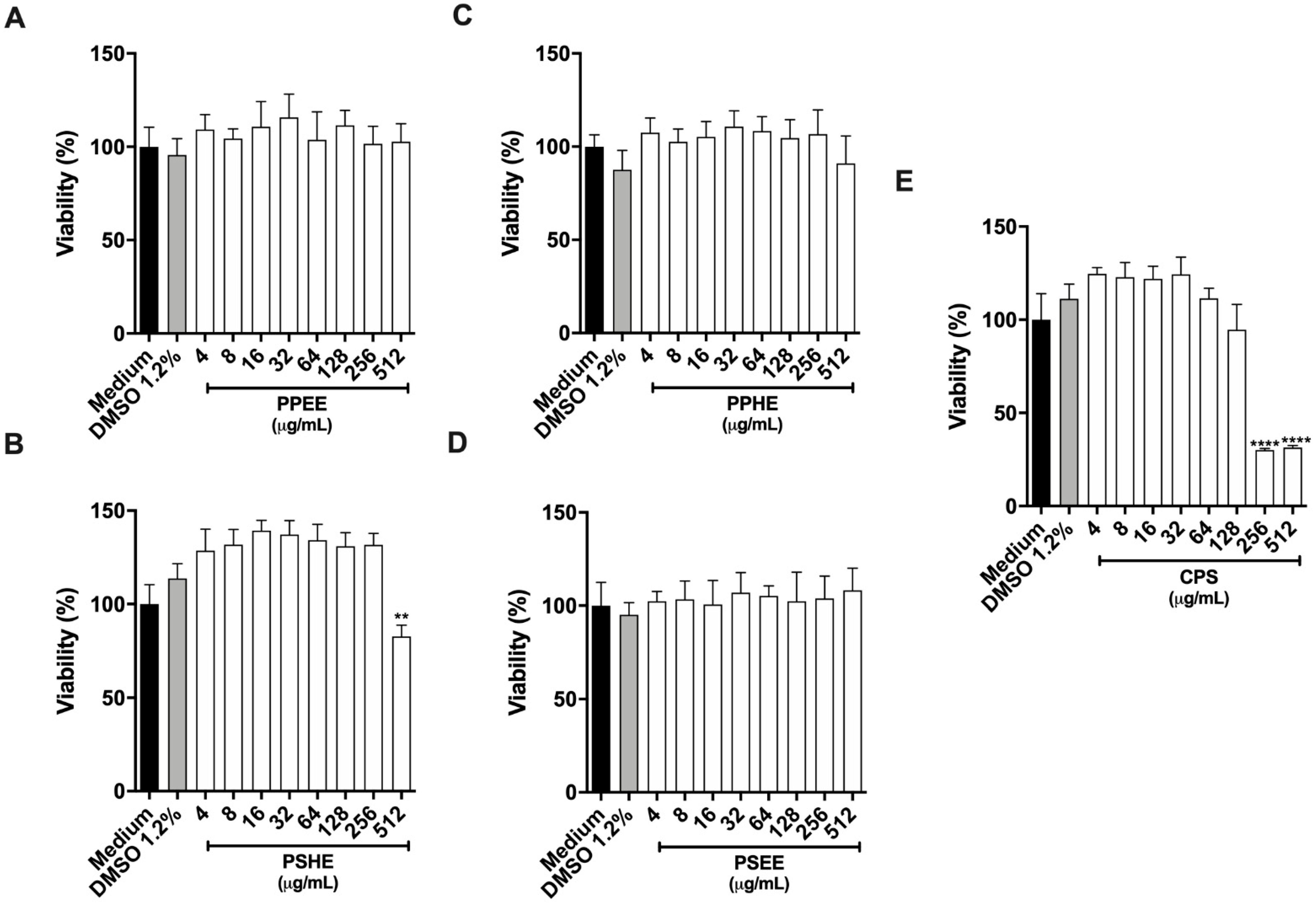 Antibiotics 11 01154 g004