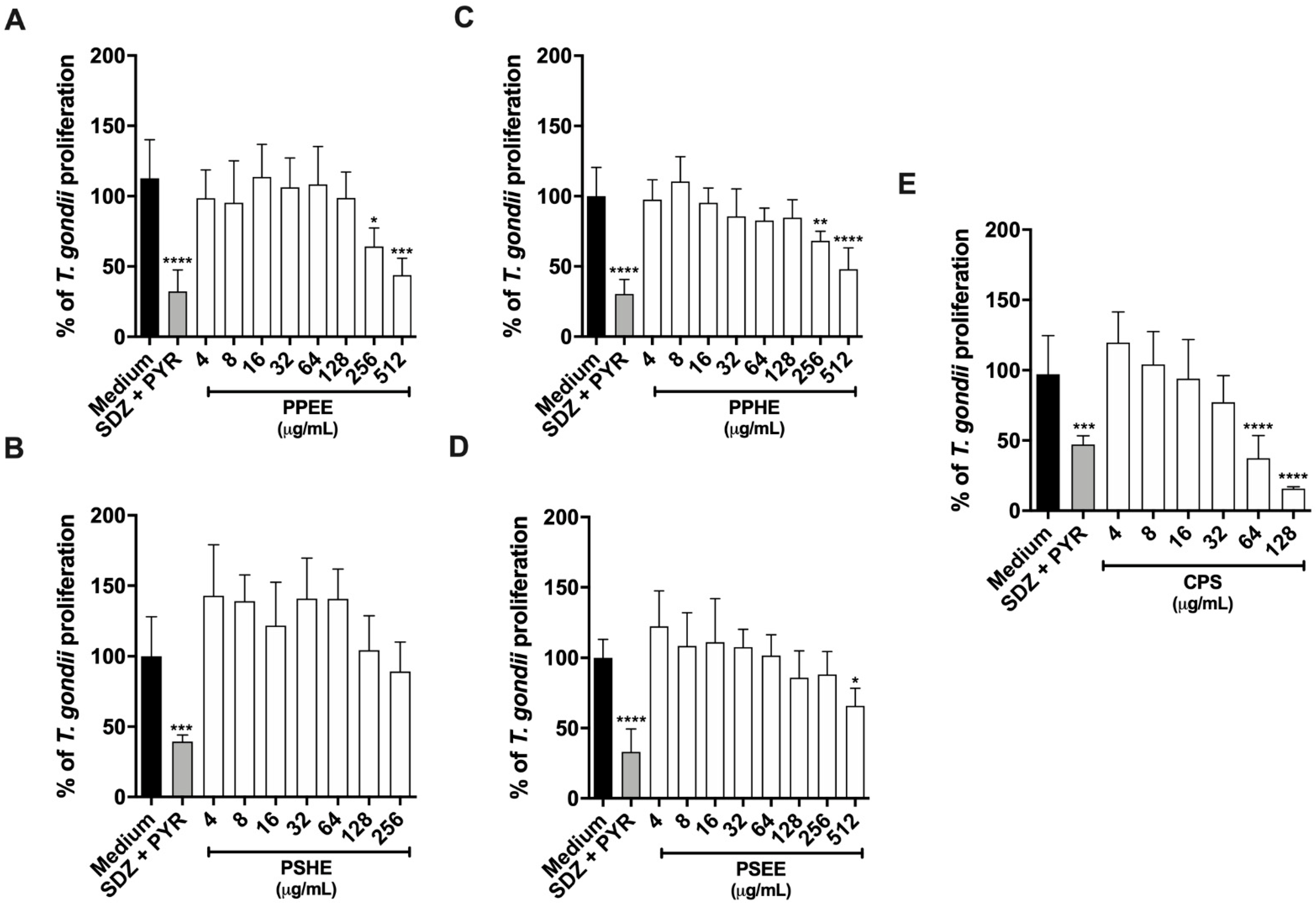 Antibiotics 11 01154 g005
