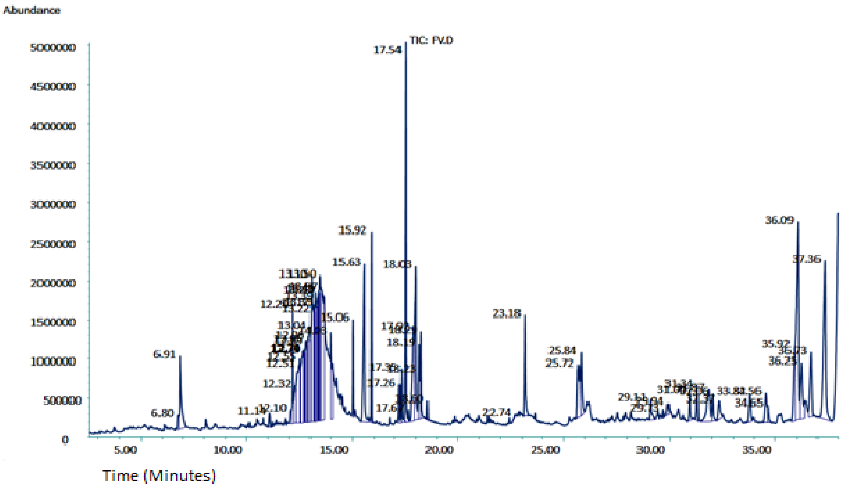 Antibiotics 11 01155 g001 Antibiotics 11 01155 g001