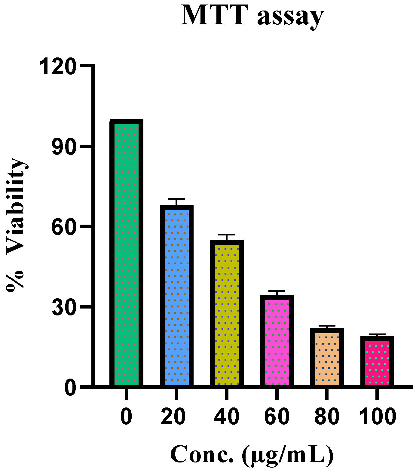 Antibiotics 11 01155 g004 Antibiotics 11 01155 g004