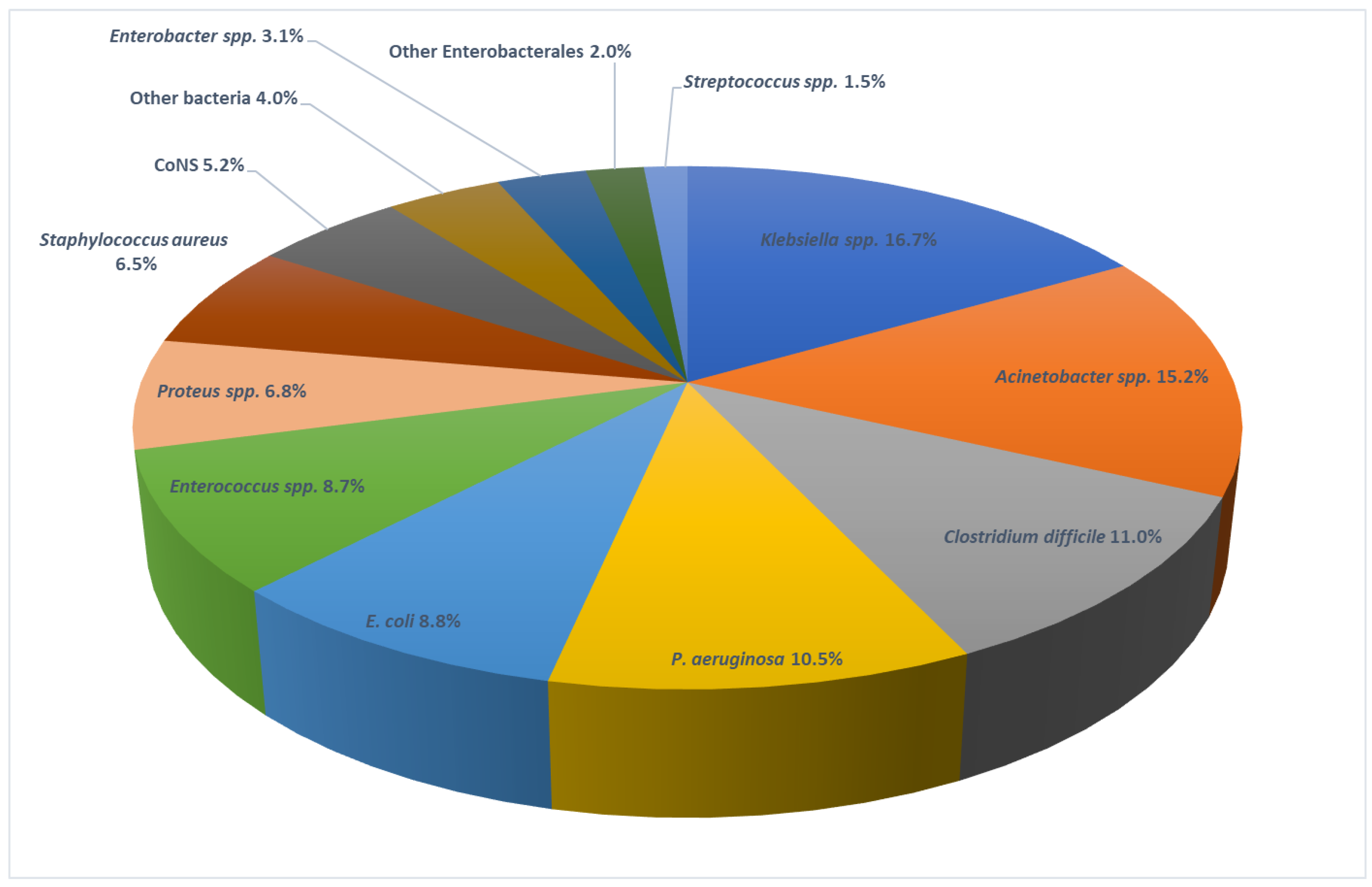 Antibiotics 11 01161 g004