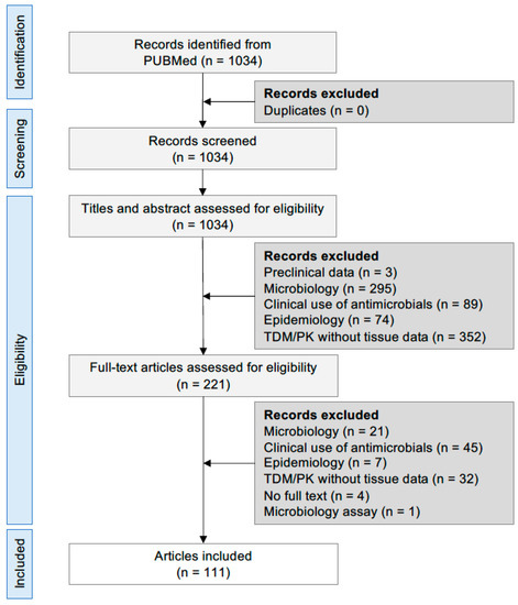 Tissue Penetration Of Antimicrobials In Intensive Care Unit Patients A tissue-penetration-of-antimicrobials-in-intensive-care-unit-patients-a