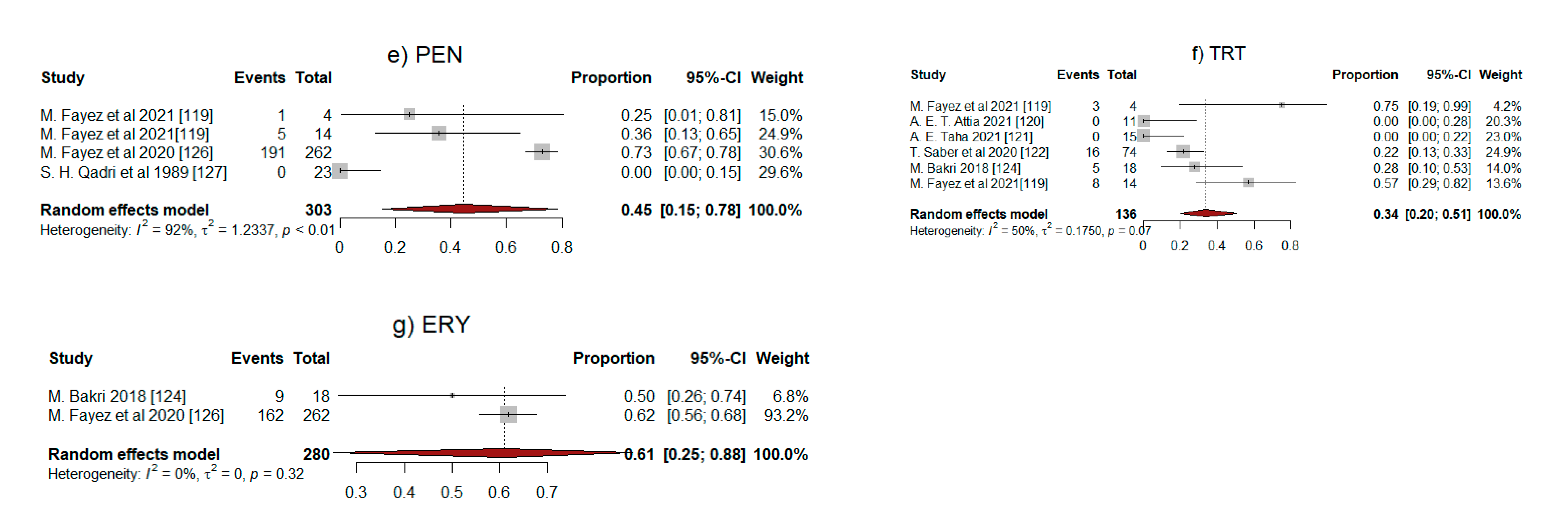 Antibiotics 11 01165 g002b Antibiotics 11 01165 g002b