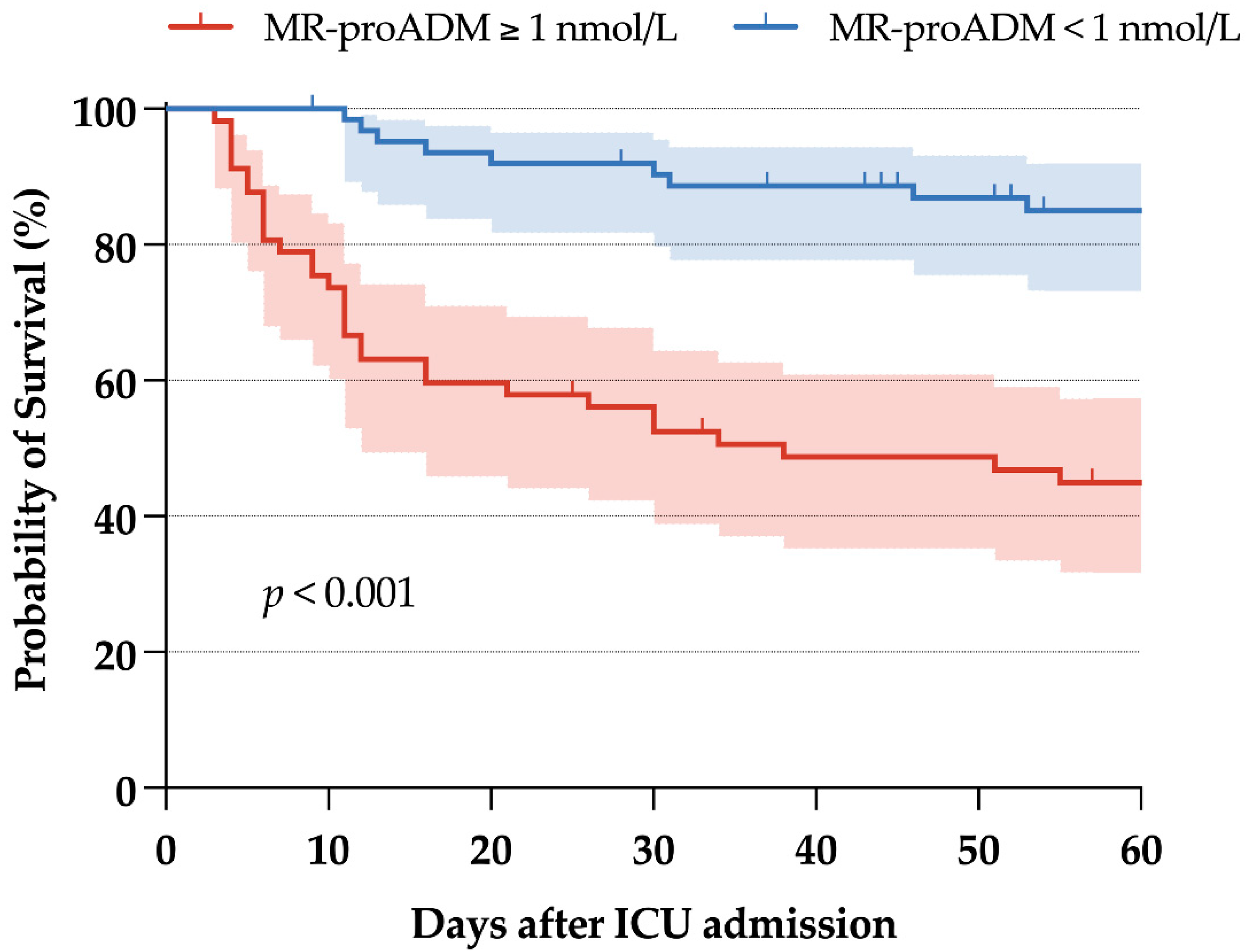 Antibiotics 11 01166 g002