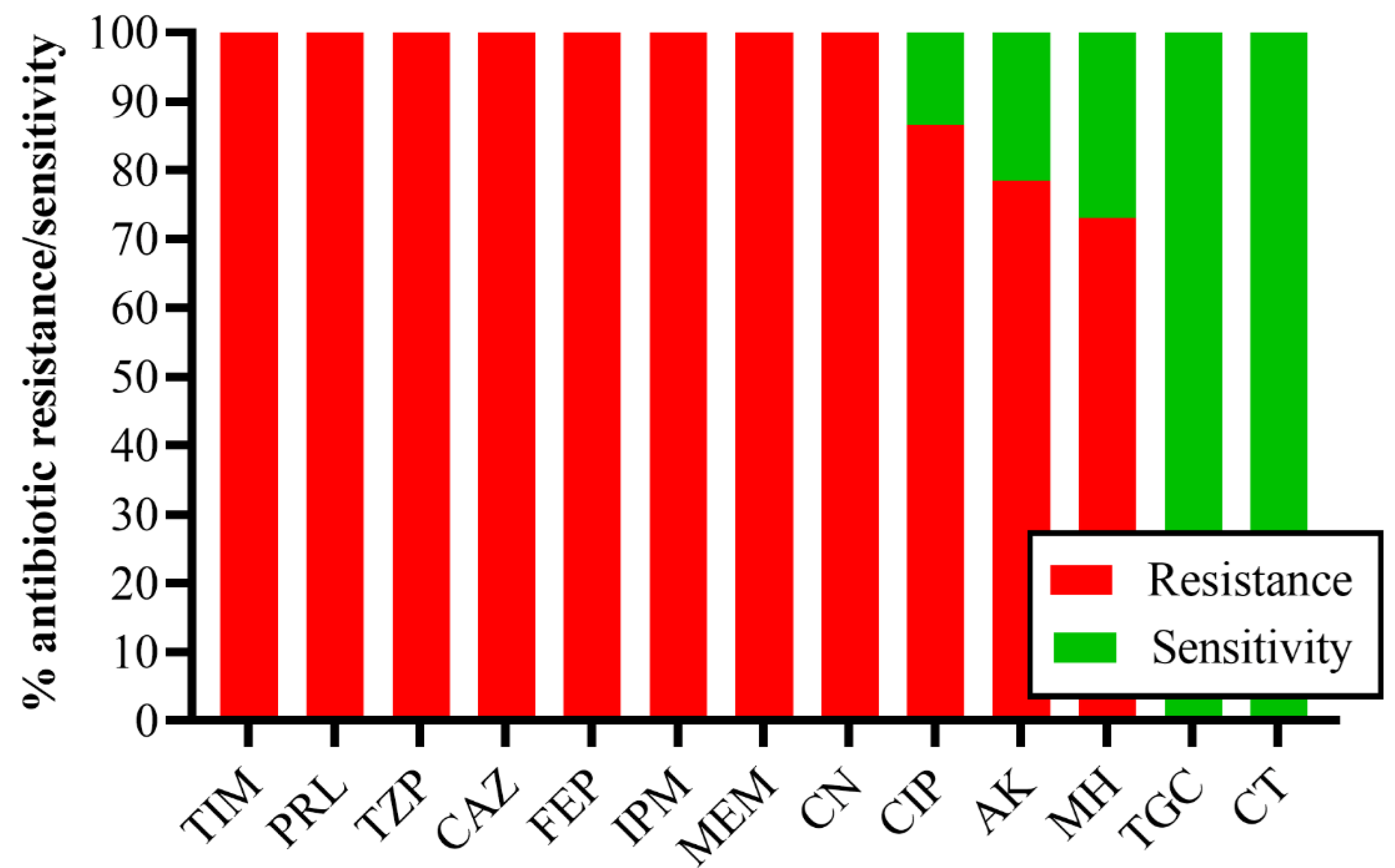 Antibiotics 11 01168 g001 550