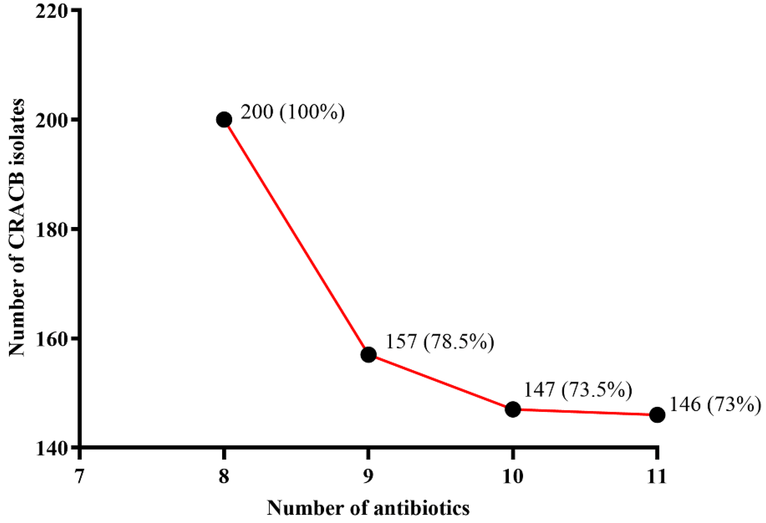 Antibiotics 11 01168 g002 550