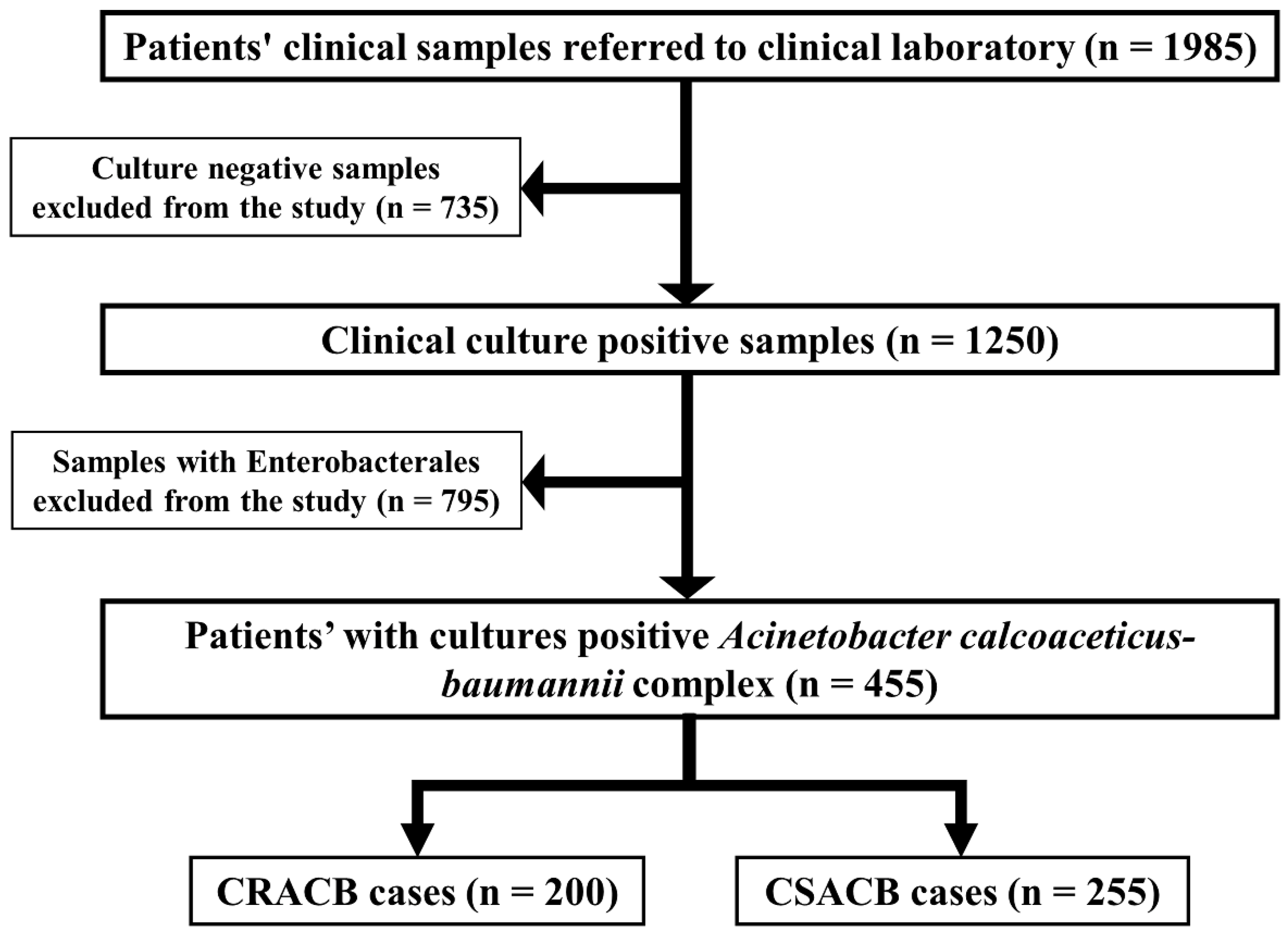 Antibiotics 11 01168 g005 550