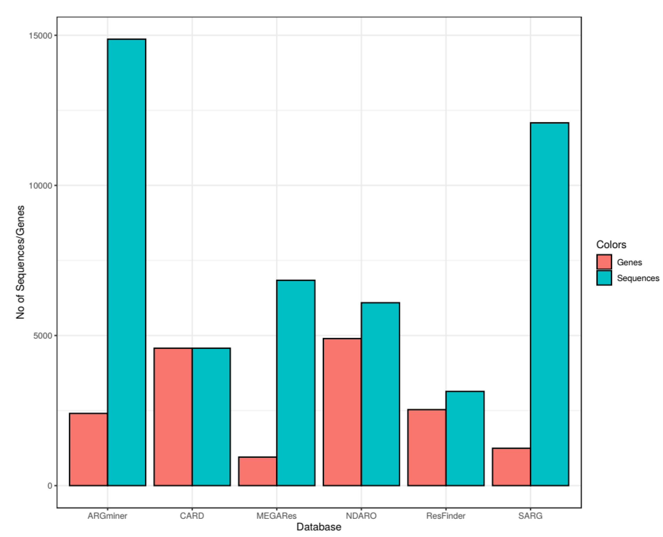 Antibiotics 11 01169 g001 550
