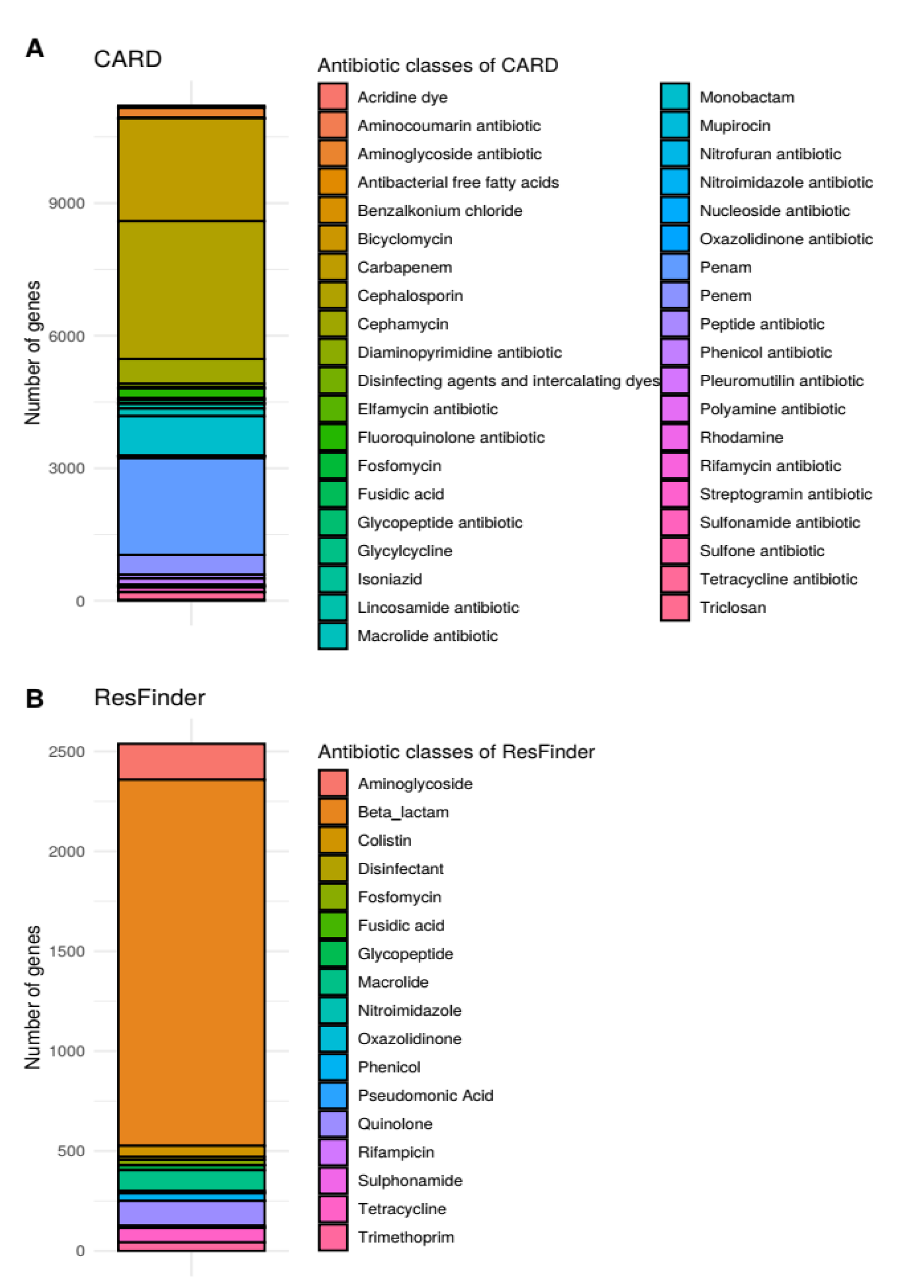 Antibiotics 11 01169 g002 550