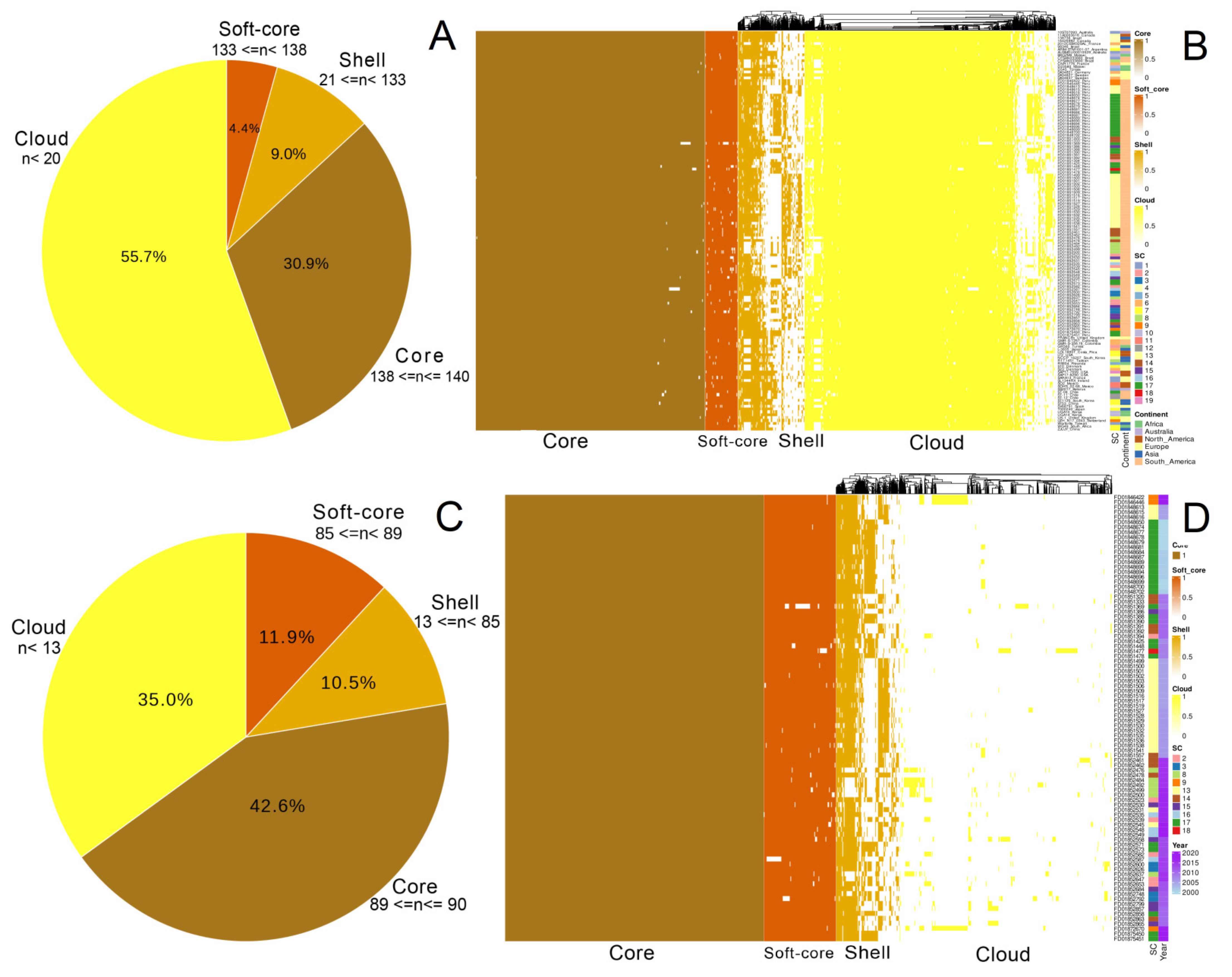 Antibiotics 11 01170 g002