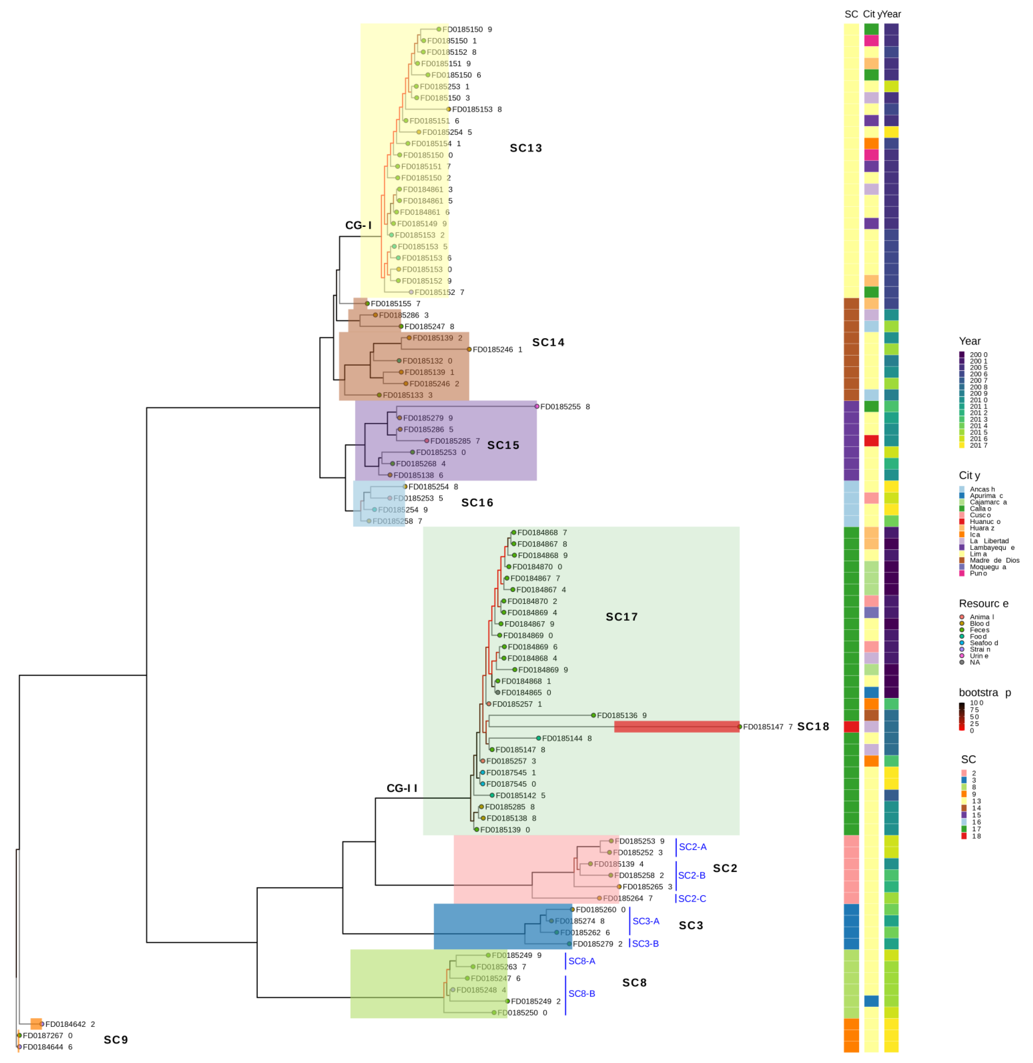 Antibiotics 11 01170 g003