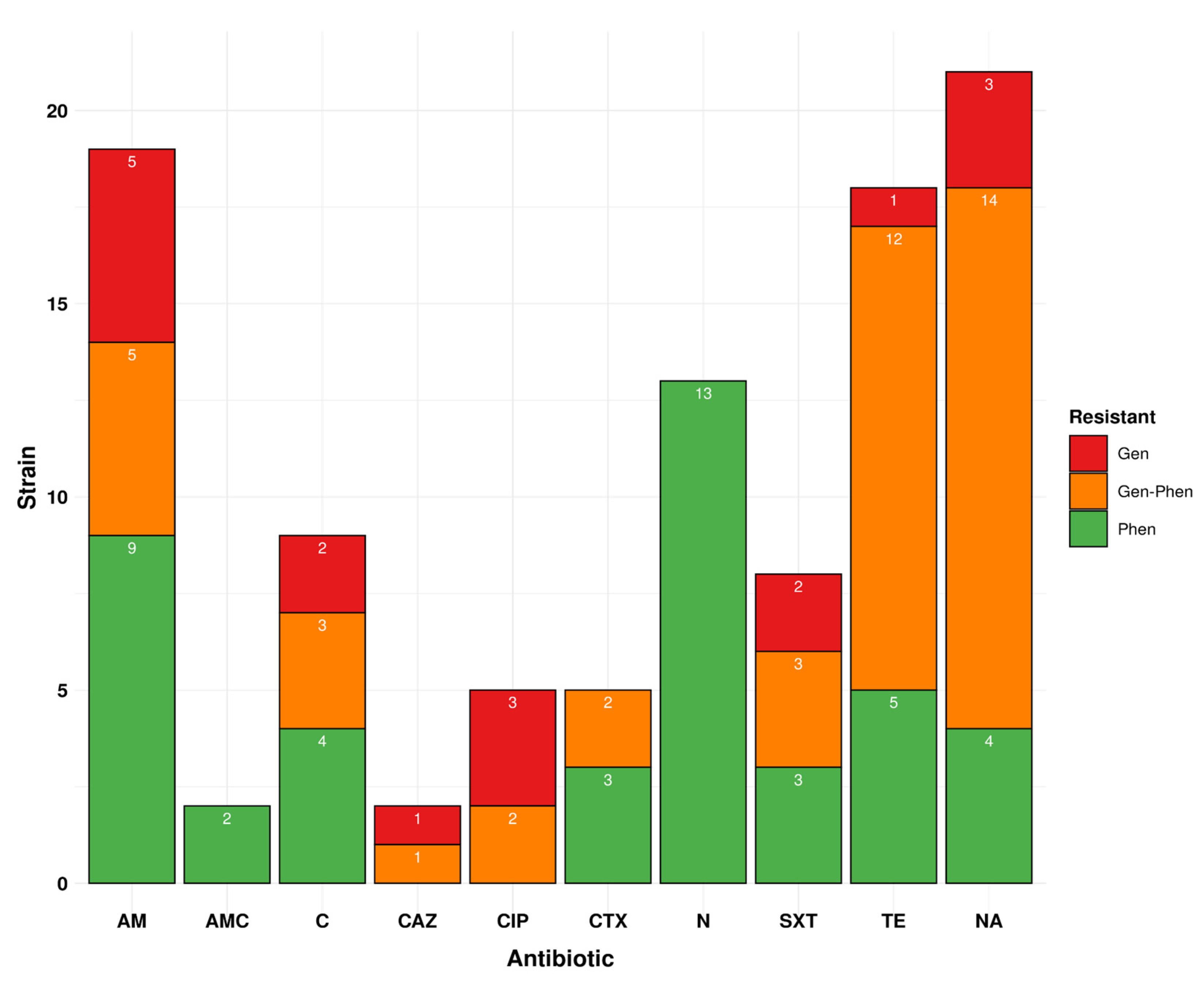 Antibiotics 11 01170 g004