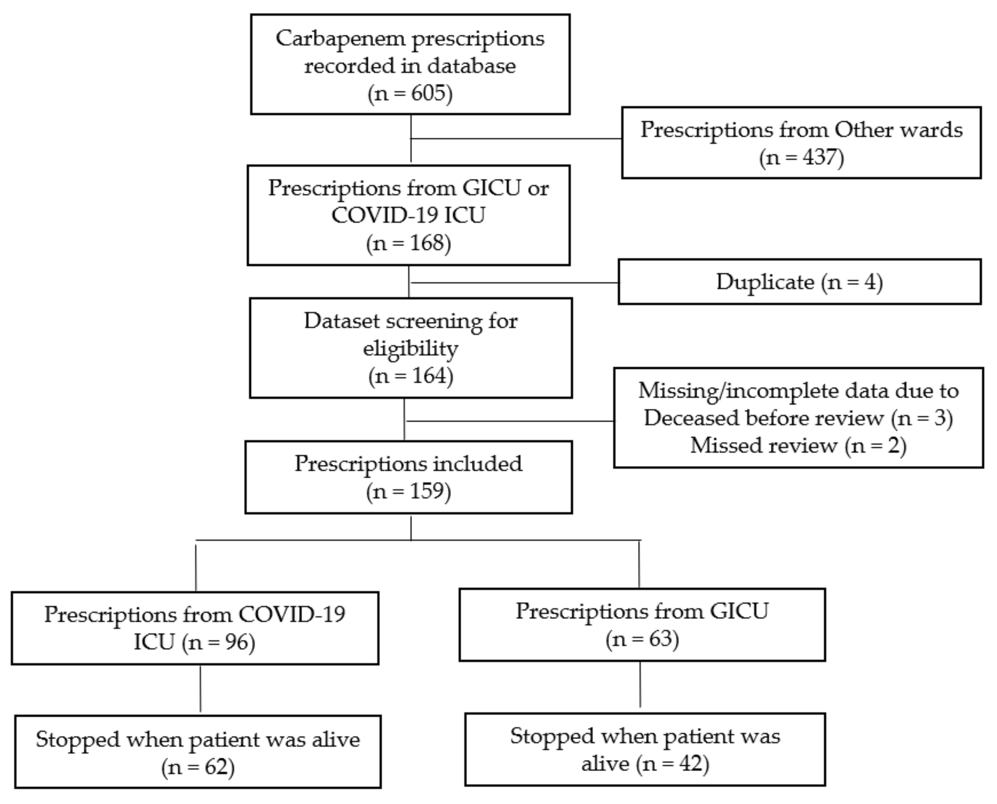 Antibiotics 11 01172 g002 550