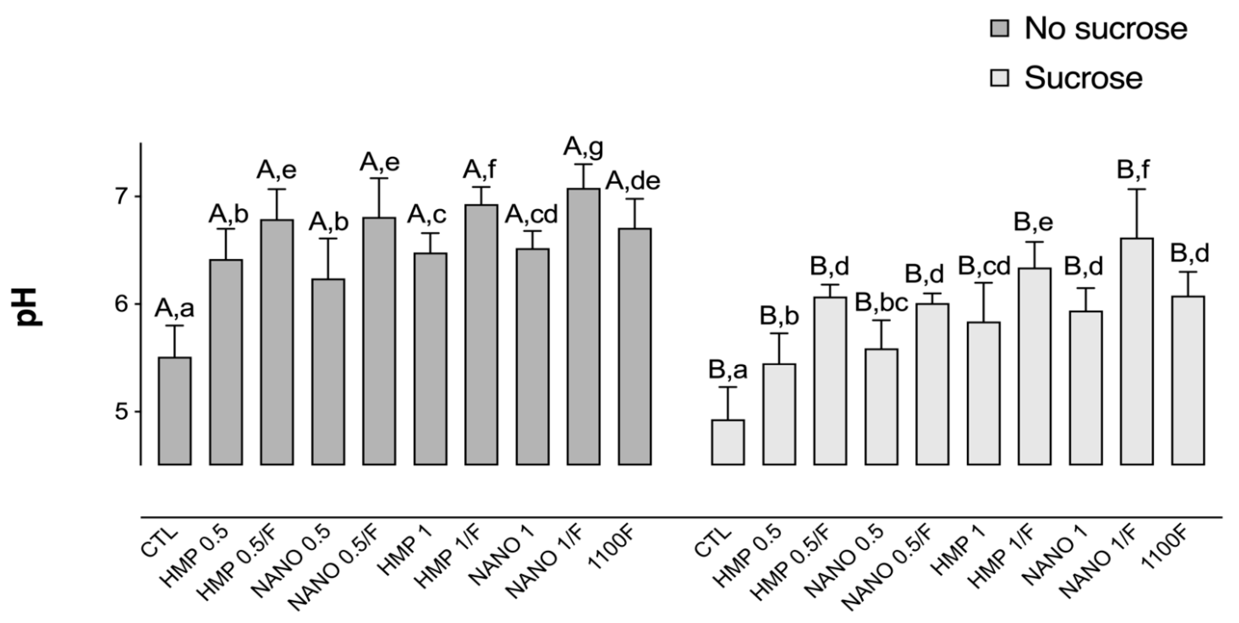 Antibiotics 11 01173 g001 550