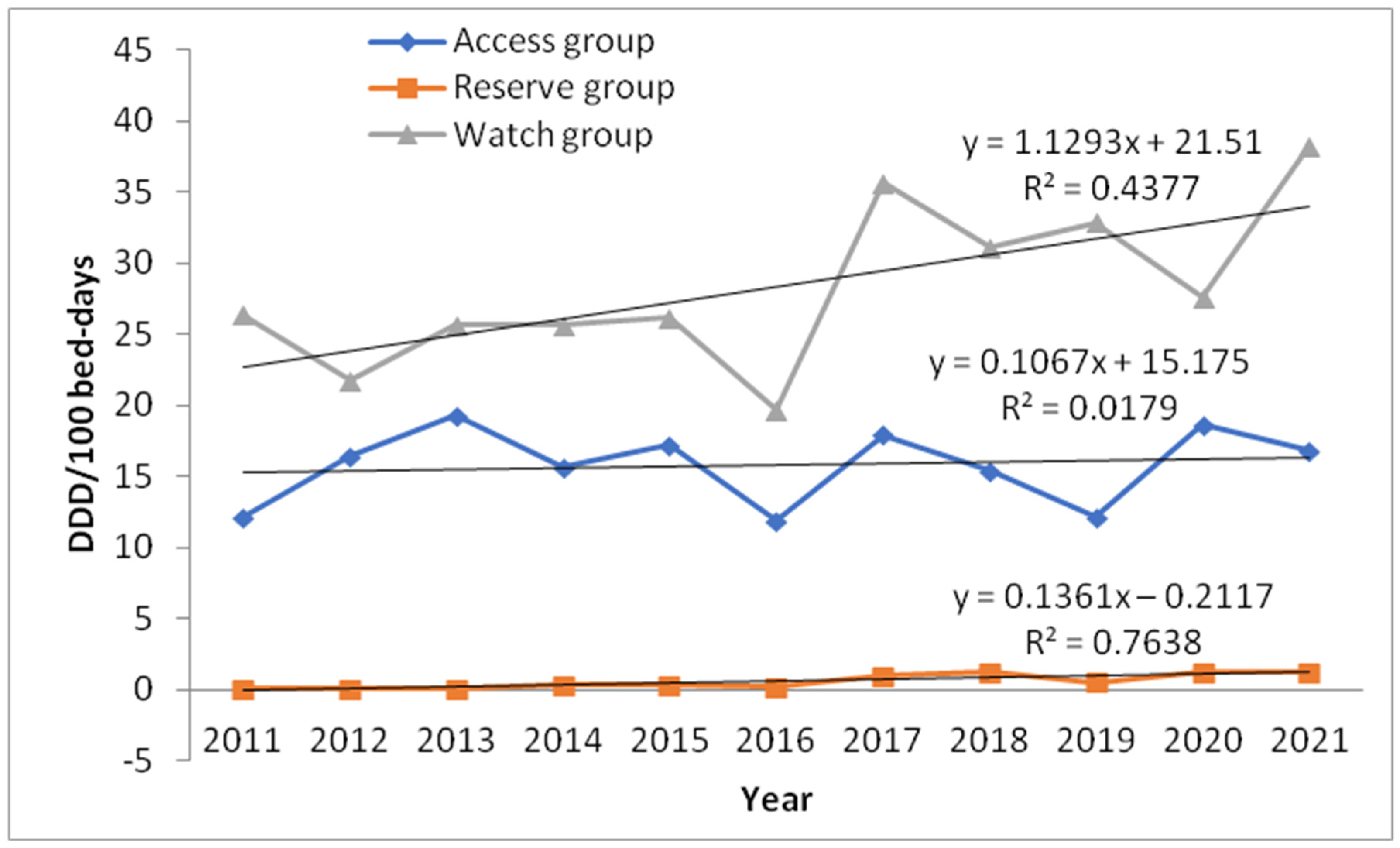 Antibiotics 11 01178 g002 550