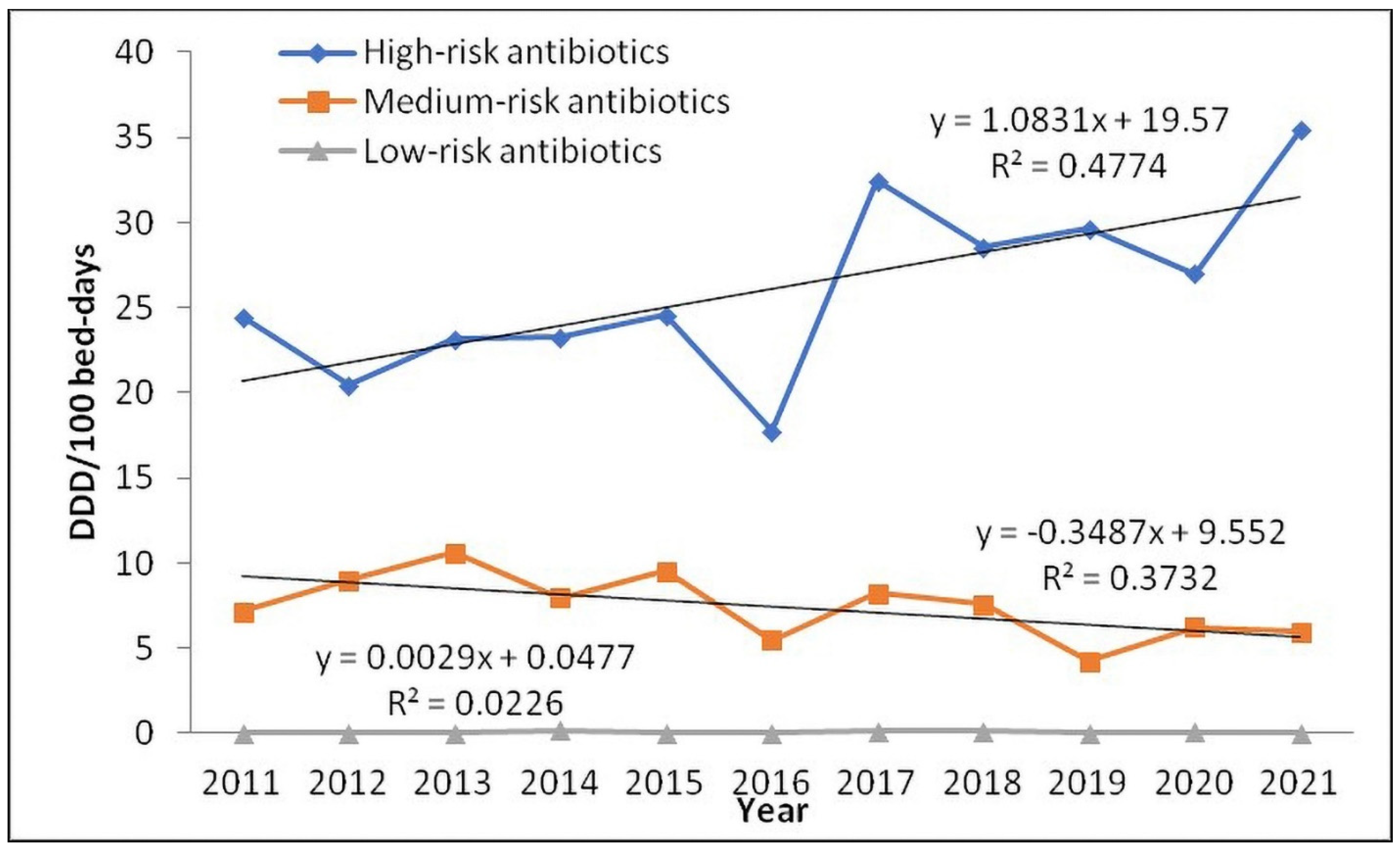 Antibiotics 11 01178 g003 550