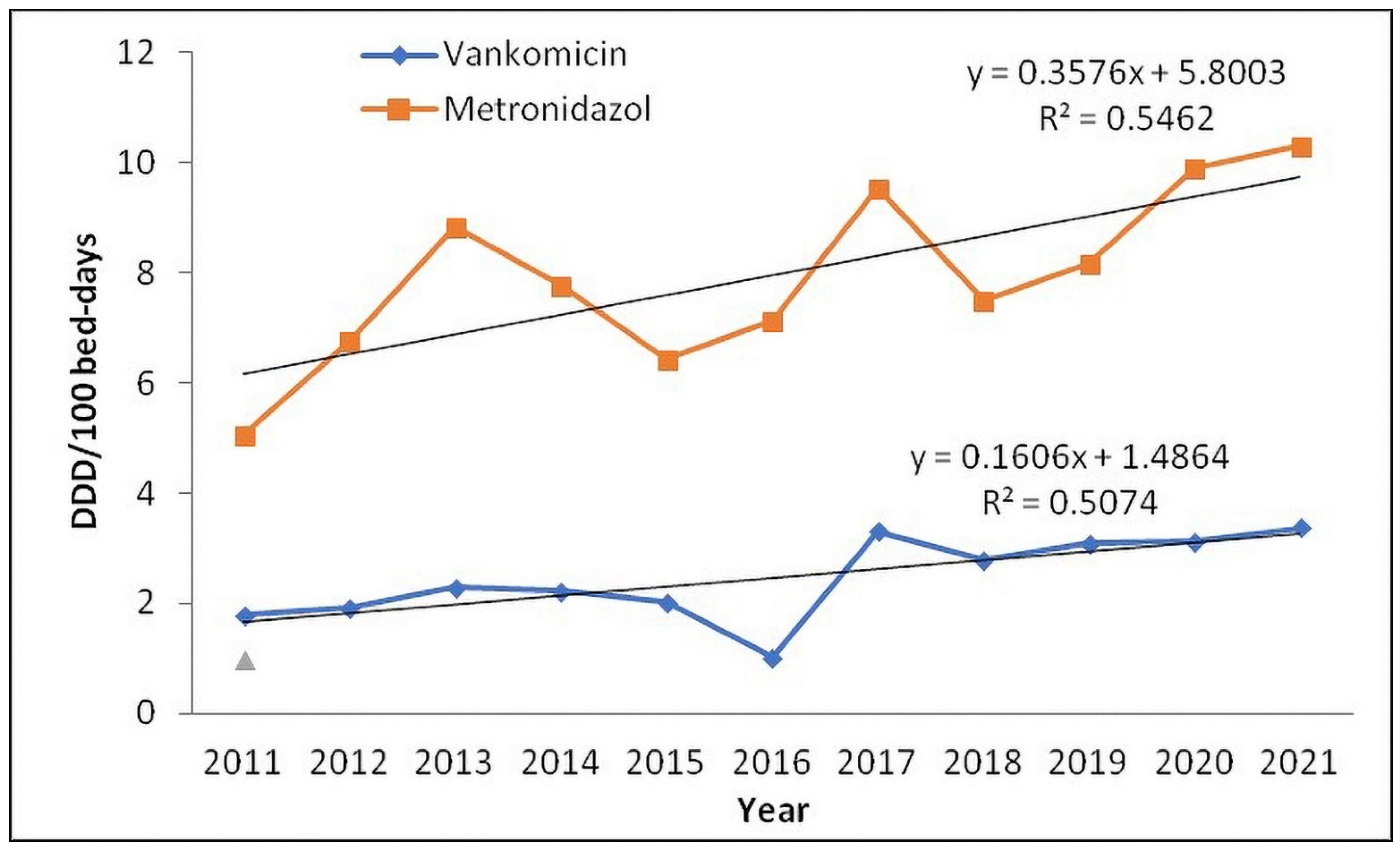 Antibiotics 11 01178 g004 550