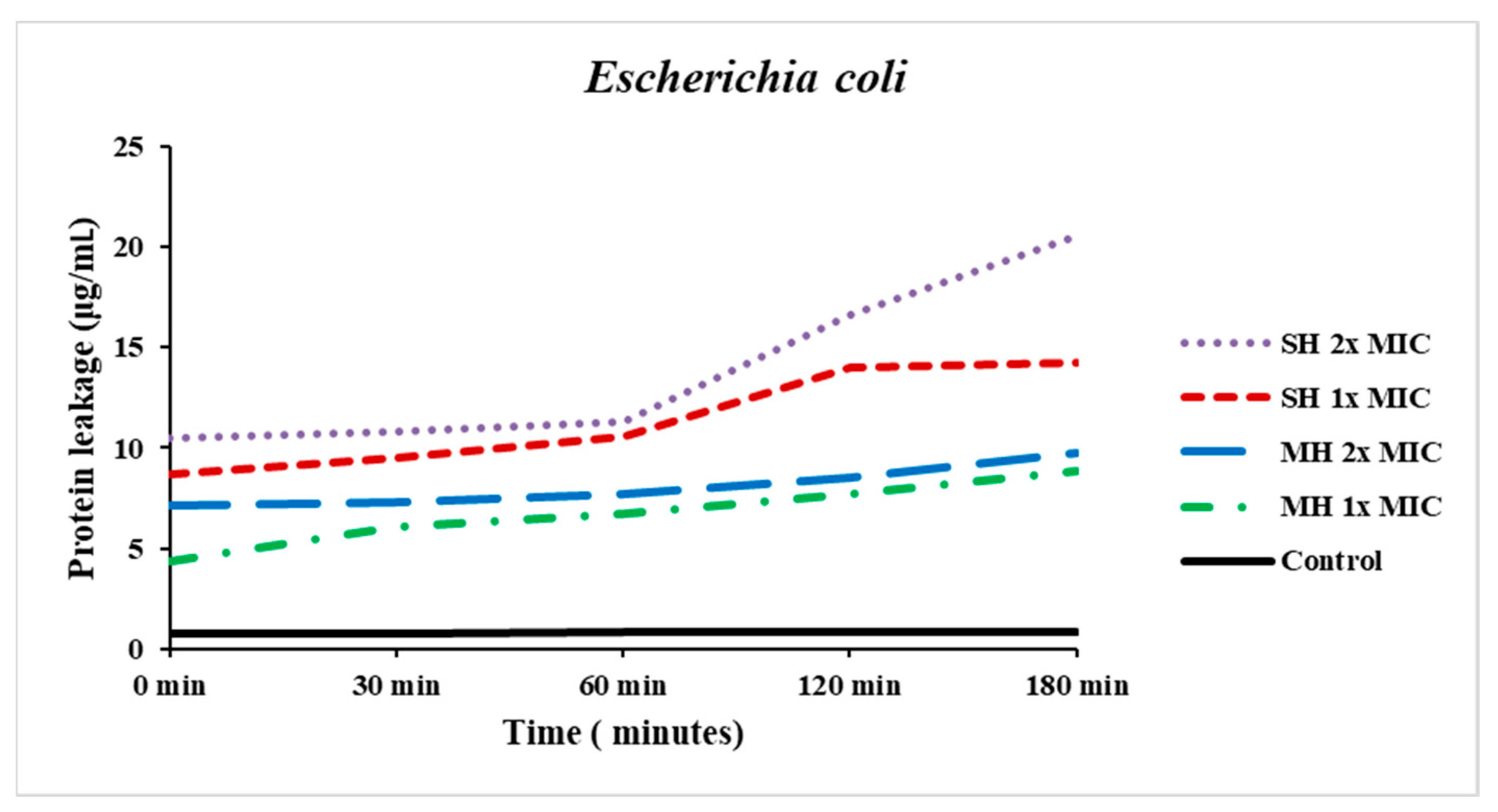 Antibiotics 11 01182 g003
