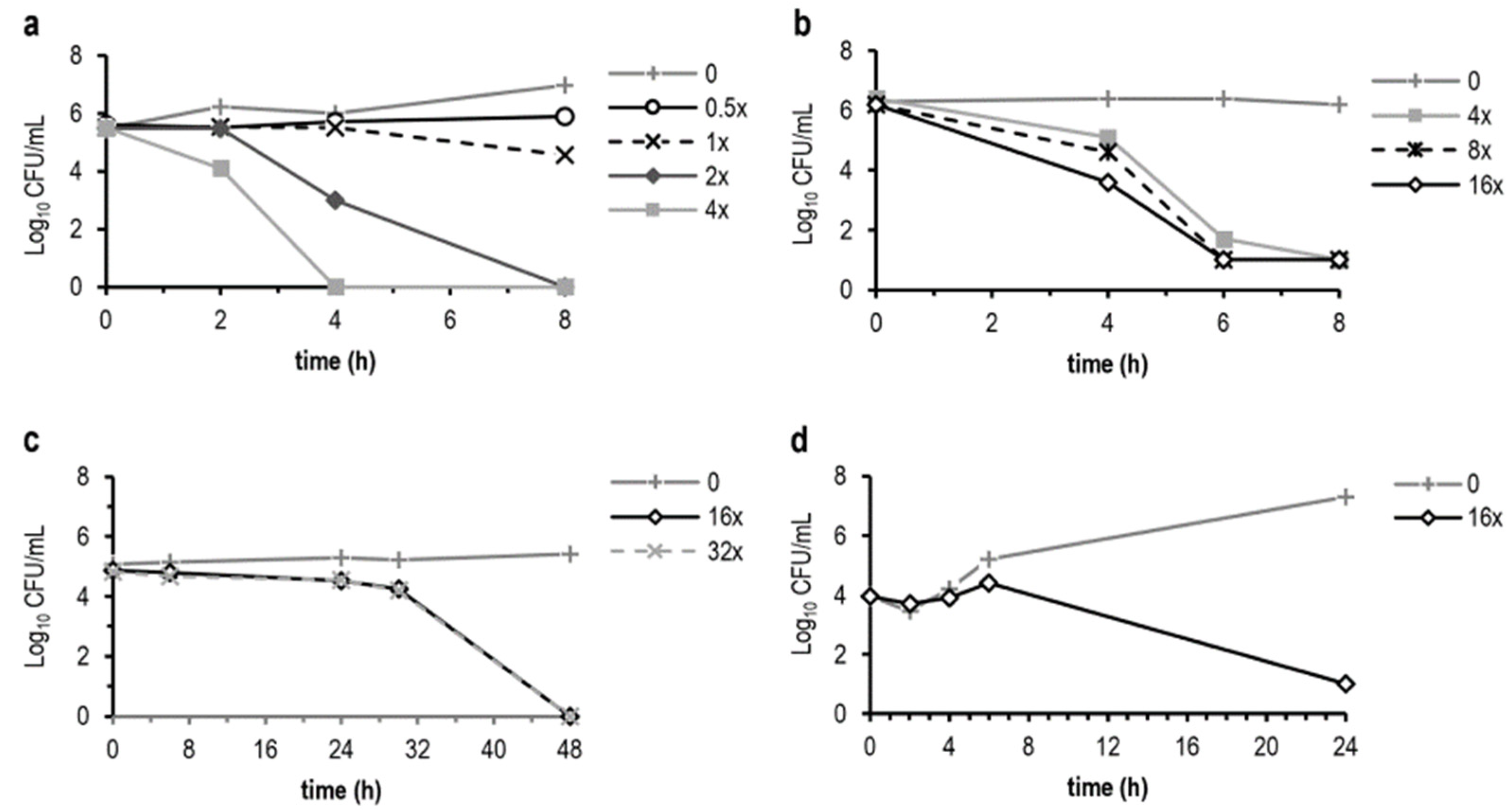 Antibiotics 11 01188 g002