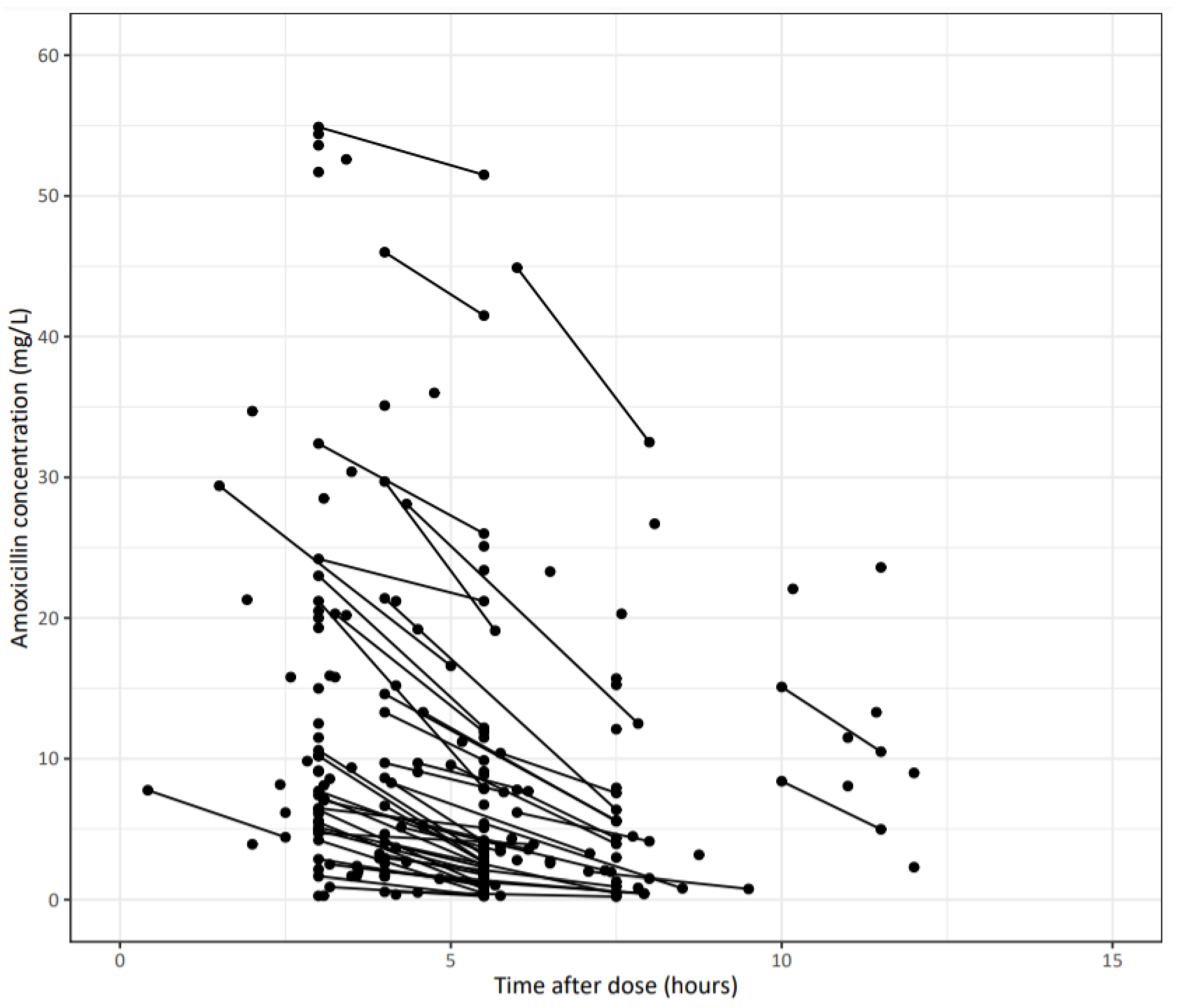 gabapentin dose reduction in renal failure