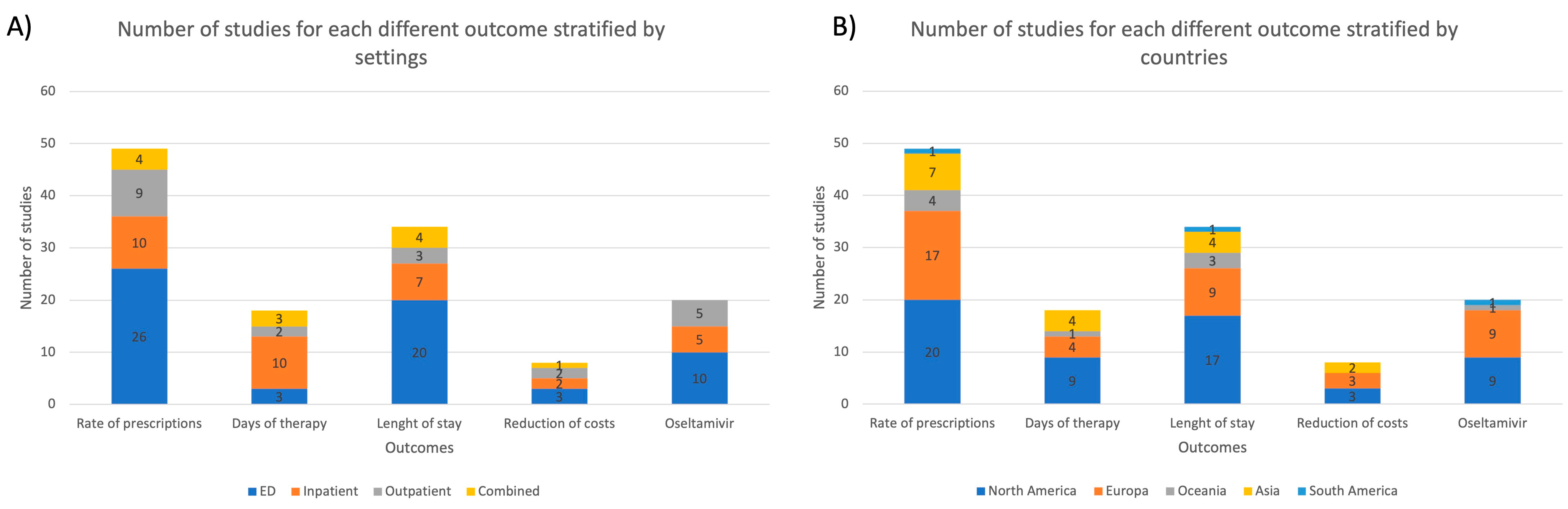 Antibiotics 11 01192 g003 Antibiotics 11 01192 g003