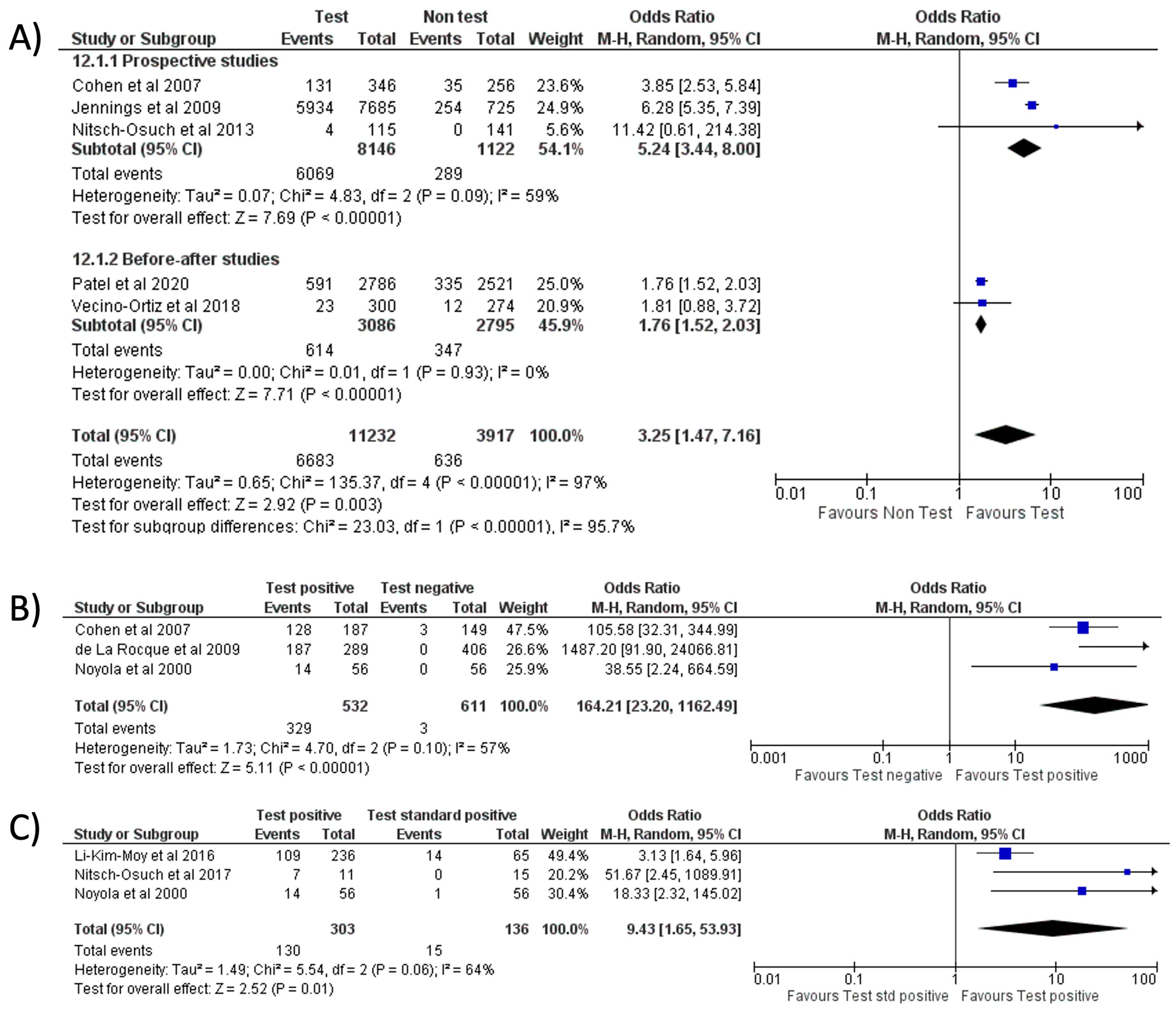 Antibiotics 11 01192 g007 Antibiotics 11 01192 g007