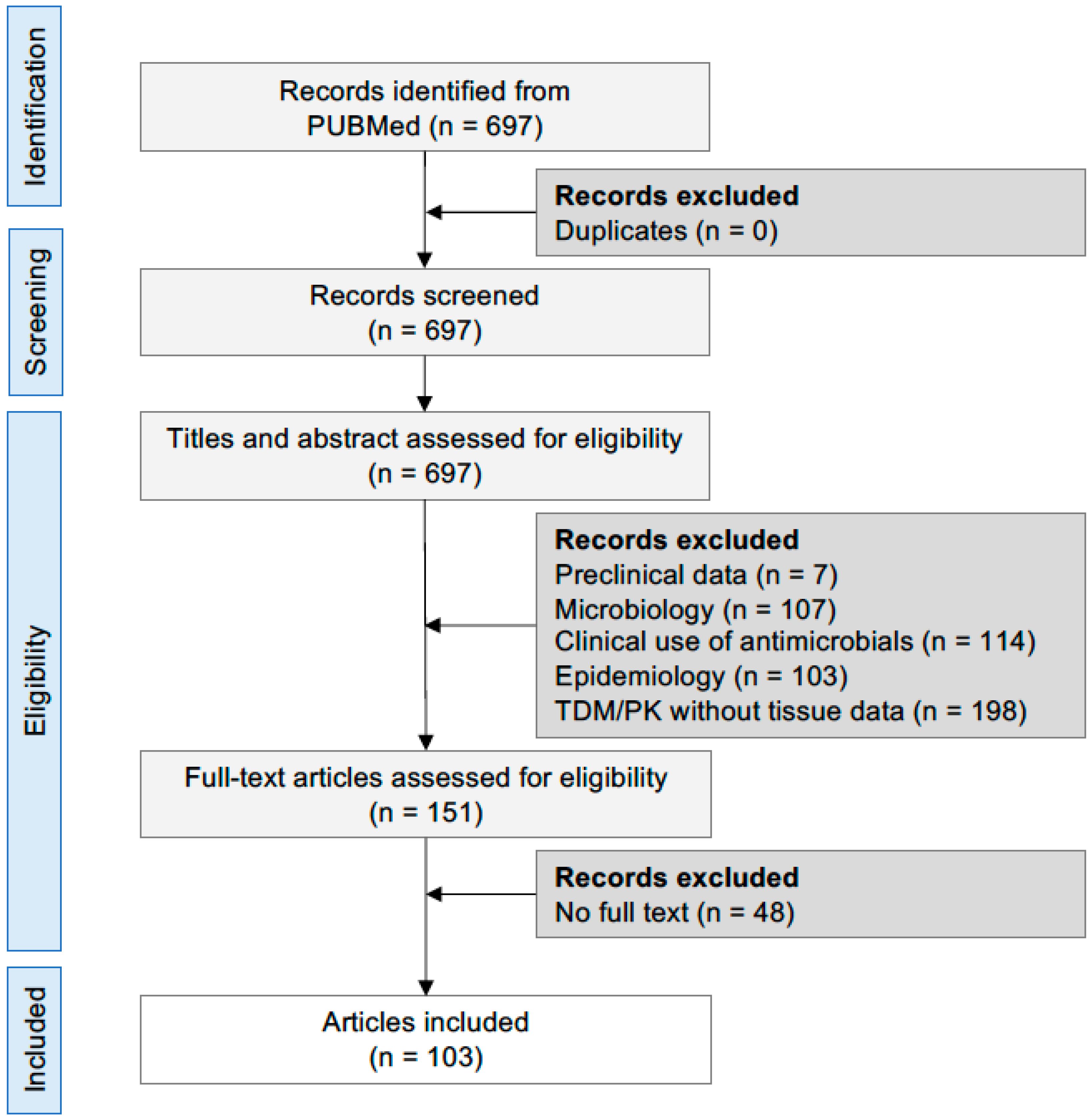 Antibiotics Free Full Text Tissue Penetration Of Antimicrobials In antibiotics-free-full-text-tissue-penetration-of-antimicrobials-in
